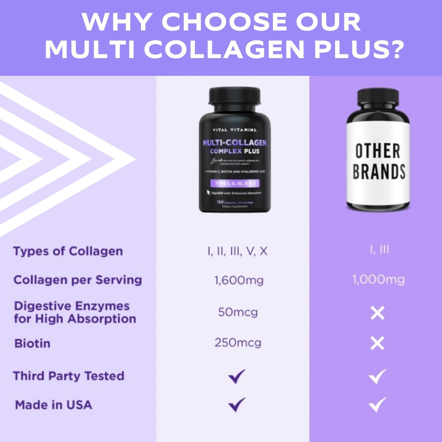 Collagen for Women - Plus Vitamin C, Biotin, Hyaluronic Acid - Type, I, II, III, V & X Multi Complex - 150 Pills