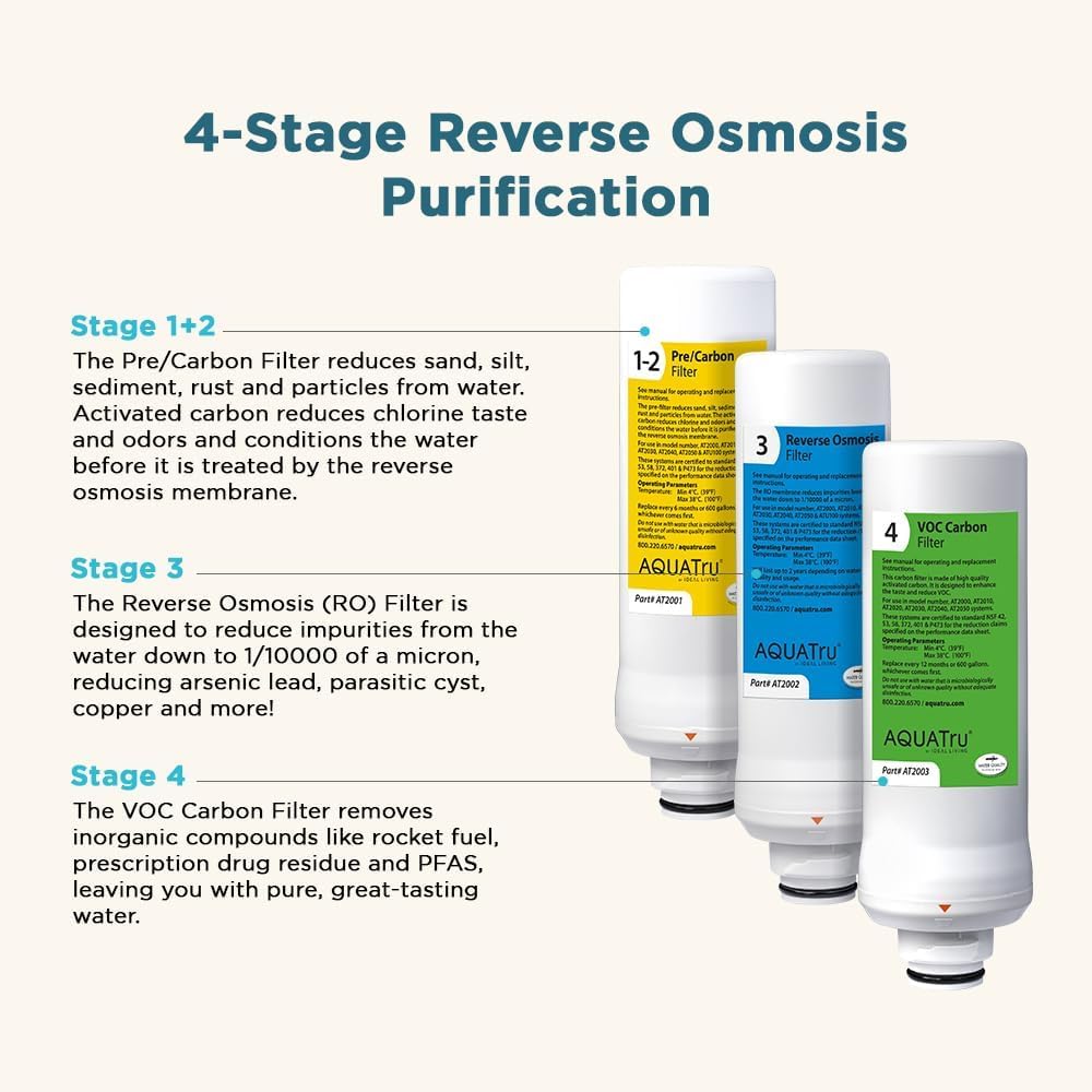 AQUA TRU - Filtro de repuesto de COV con potenciador mineral ph+ (etapa 4) para AquaTru Classic, Connect & Under Sink AquaTru Purificador de agua
