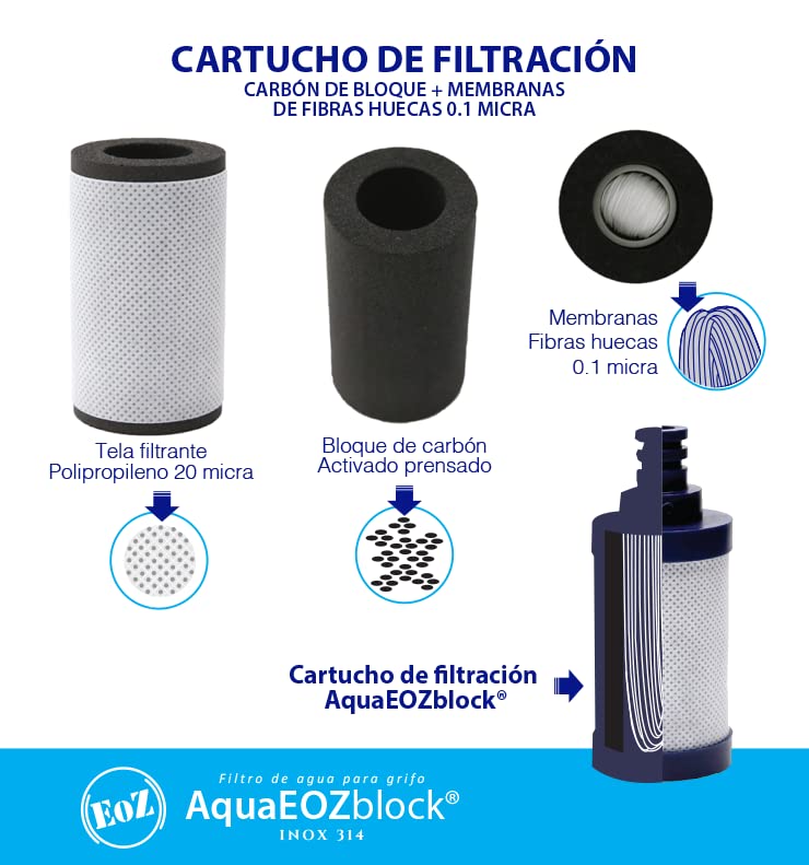 2 repuestos filtro de agua AquaEOZ Block 2022