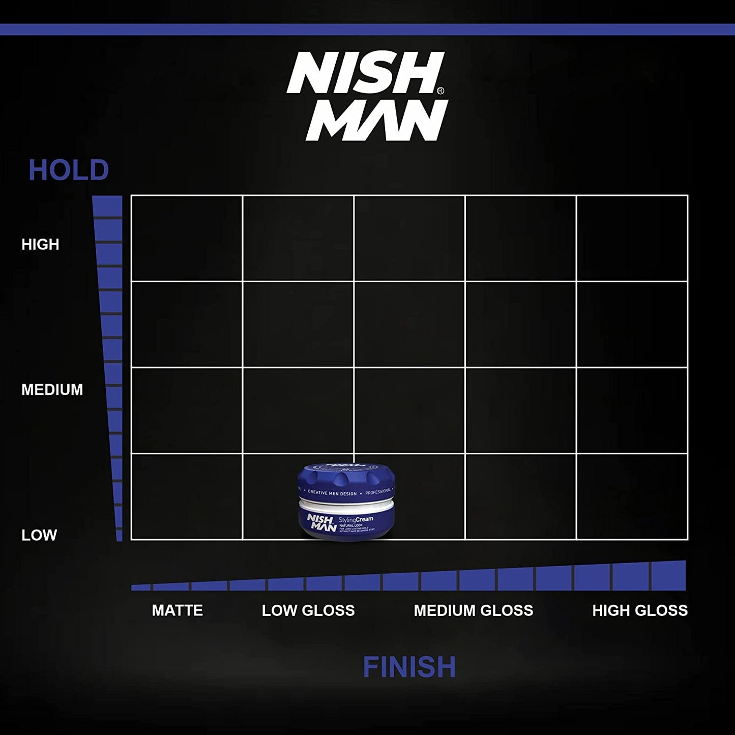 Crema Cera para Estilizado de Cabello Nishman Serie 5