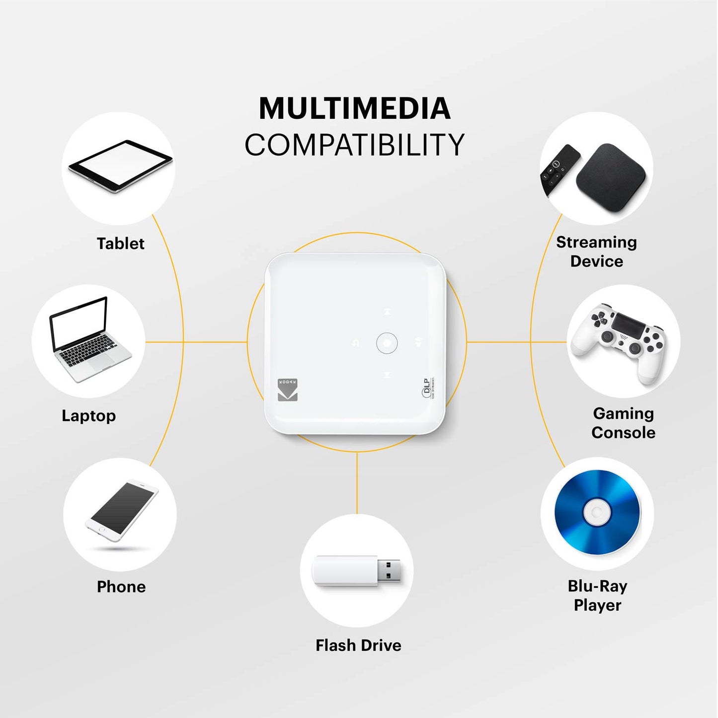 KODAK Luma 350 Proyector inteligente portátil | Potente proyector de video recargable Ultra HD Android 6.0 - Incluye funda suave