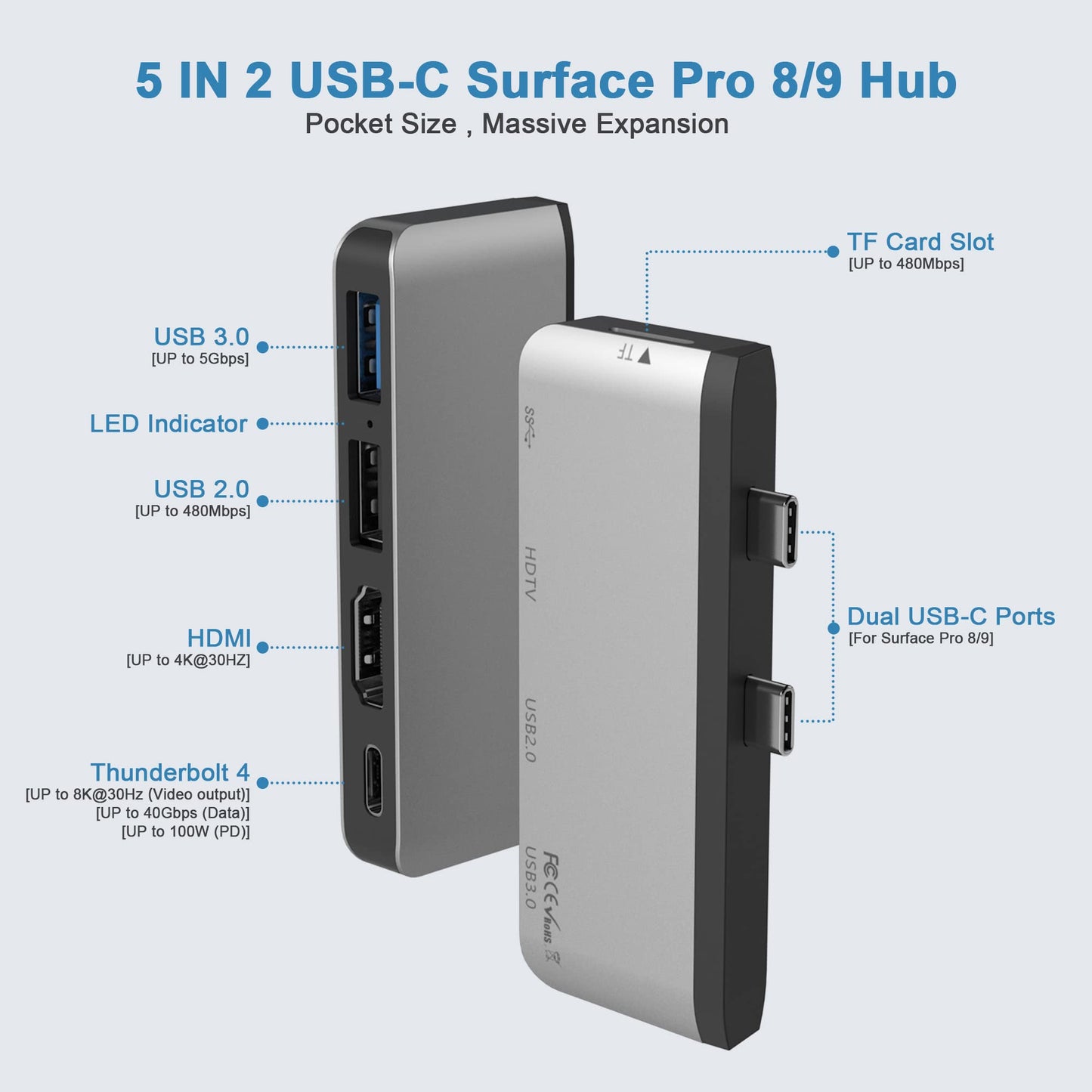 Adaptador de Concentrador USB C Microsoft Surface Pro 8 HDMI 4K y Thunderbolt 4 para Monitor Dual