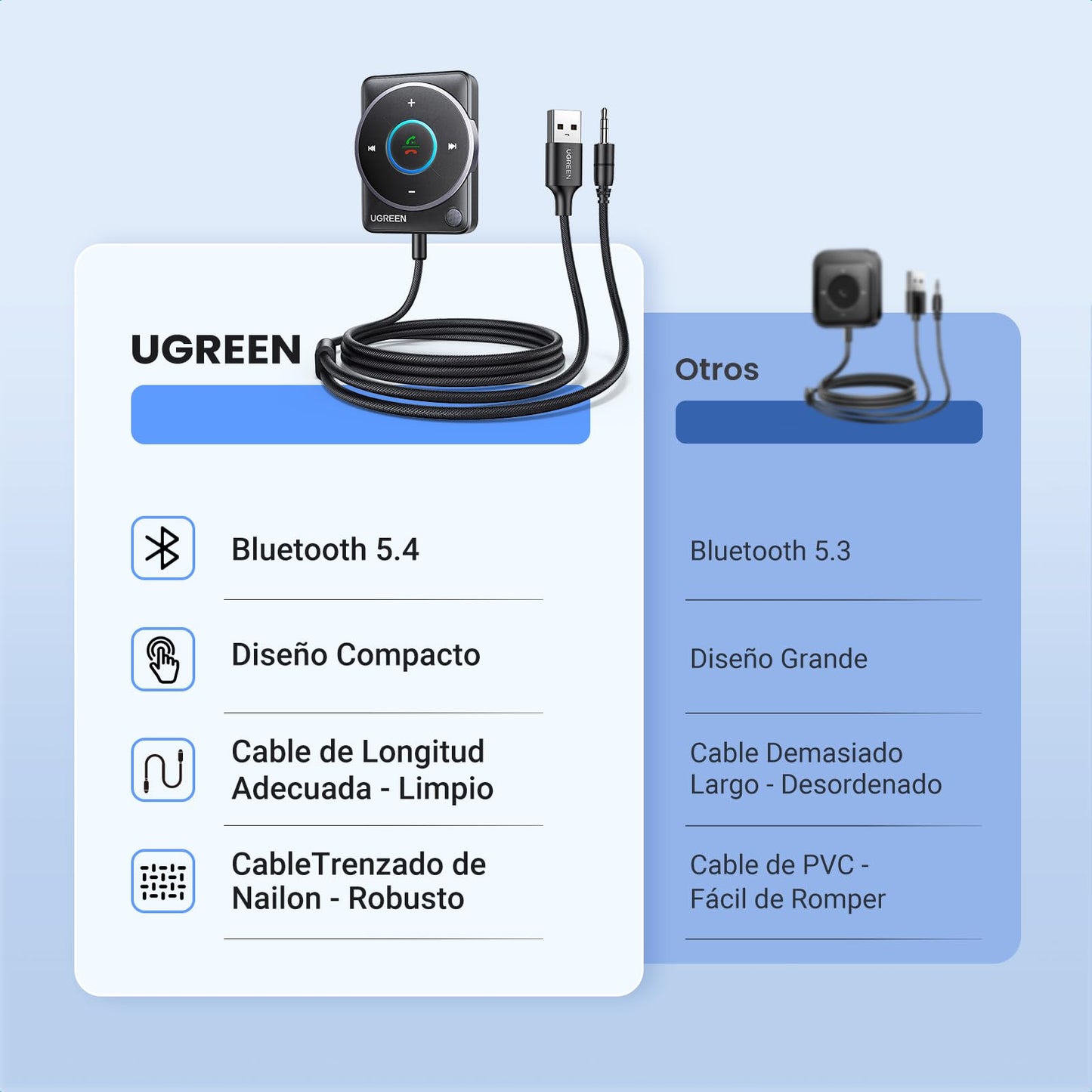Adaptador Bluetooth UGREEN Negro Conexión Mejorada y Cancelación de Ruido para Auto