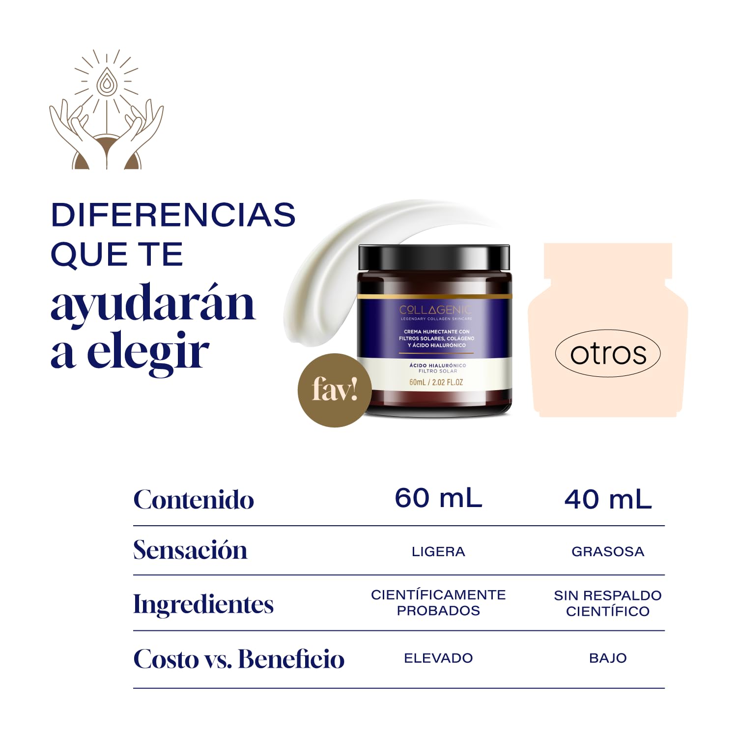 OLLAGENIC Crema Hidratante 2 en 1 | Ácido Hialurónico y Colágeno