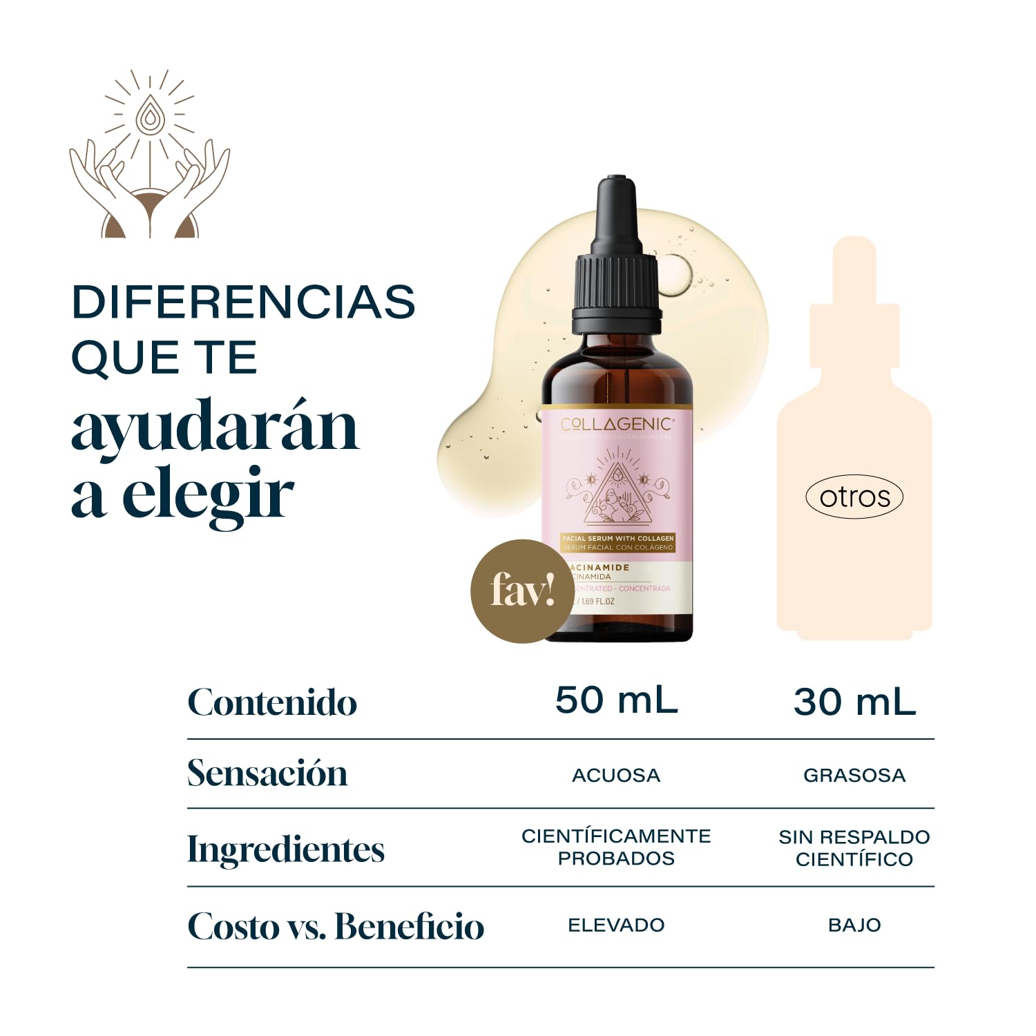 Collagenic | Serum Control grasa 2 en 1 |10% Niacinamida y Colágeno Hidrolizado 50 ml | Serum Facial facial y cuello| Anti manchas, Unifica el tono, reduce poros abiertos e imperfecciones