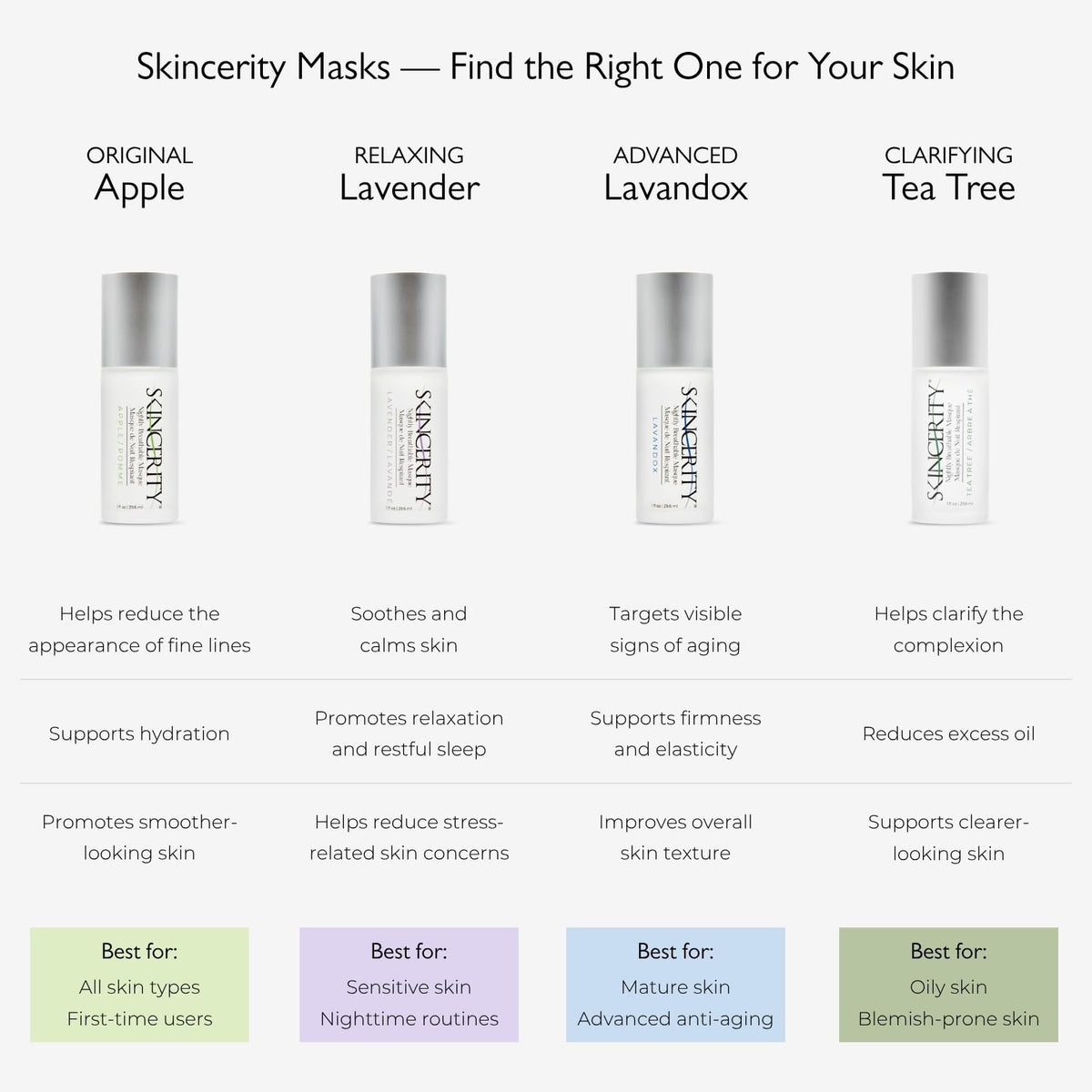 Skincerity Mascarilla respirable nocturna de manzana | La mascarilla transpirable original durante la noche | Notas melancólicas y afrutadas de manzana verde | Aceite de semilla de uva y antioxidantes de vitamina E | Antienvejecimiento, reduce las arrugas