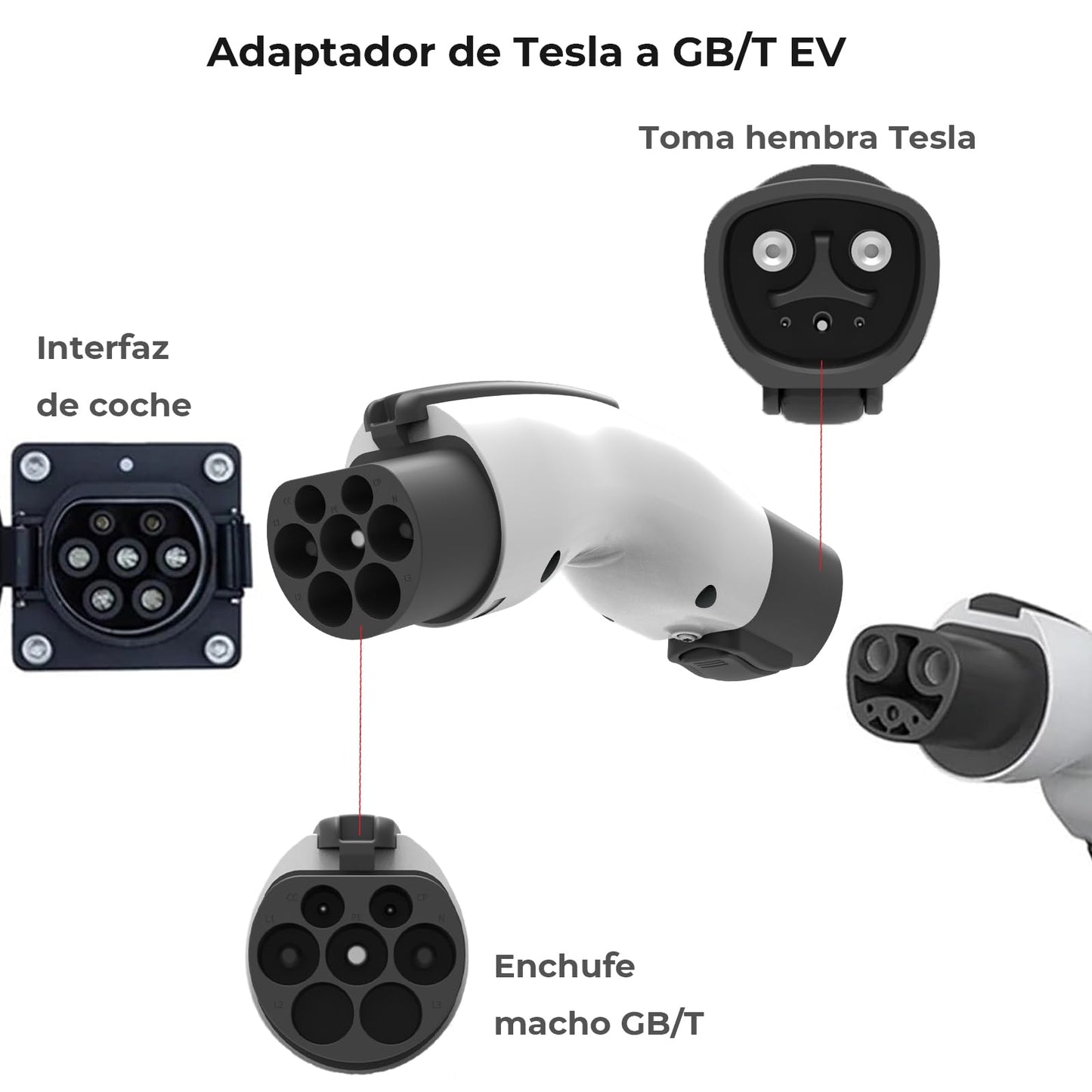 Adaptador EV YIYAHA Blanco Convertidor de Carga 7KW 32A Compatible con BYD JAC y Conector GB/T con Bloqueo de Seguridad para Auto Eléctrico