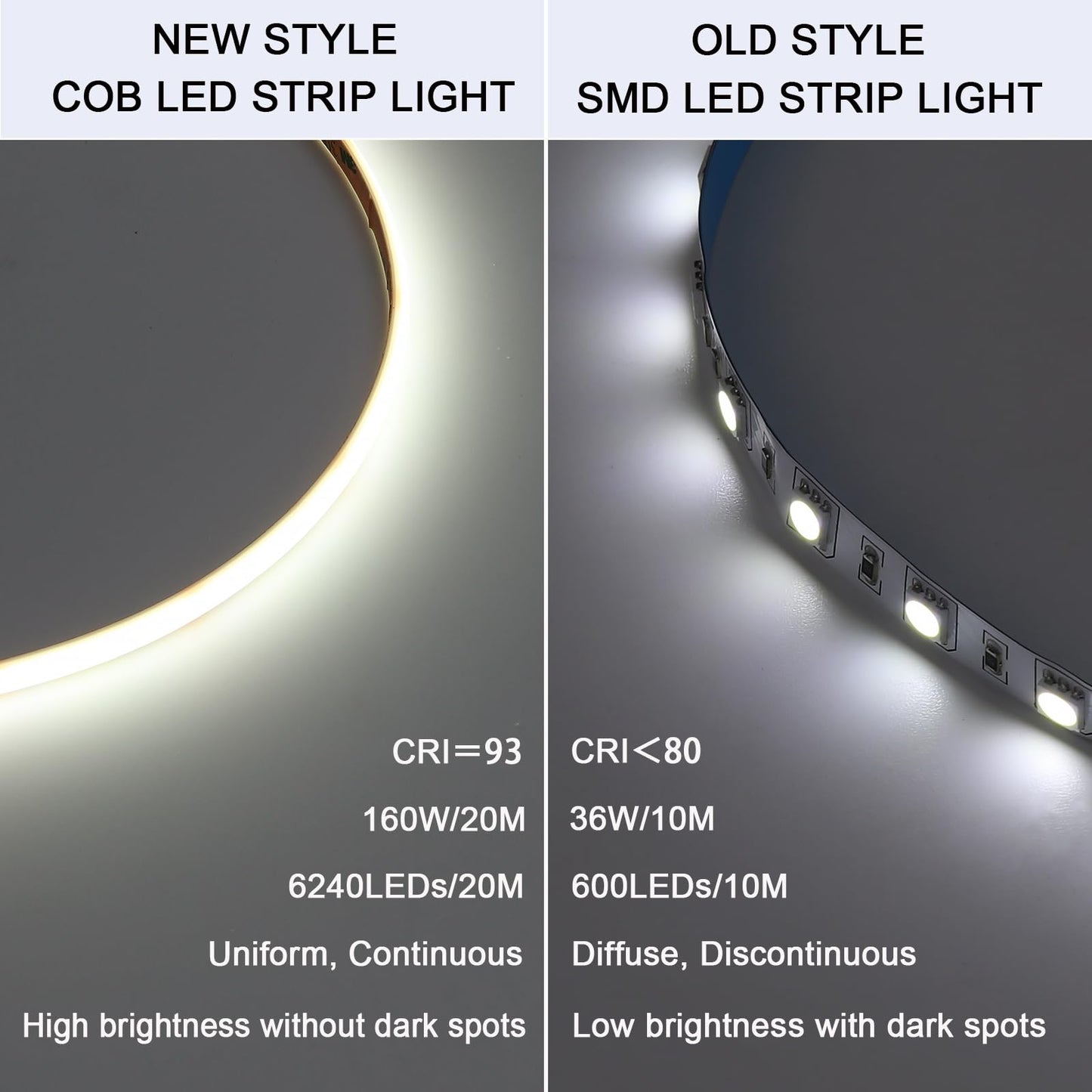 BENLUN Tira LED COB Difusa 24V 20 Metros (10 Metros x 2), 6000K Blanco Frio Luces LED Exterior Silicona Lechosa Impermeable, CRI 93 Luz de LED con Transformador para Habitacion Decoración