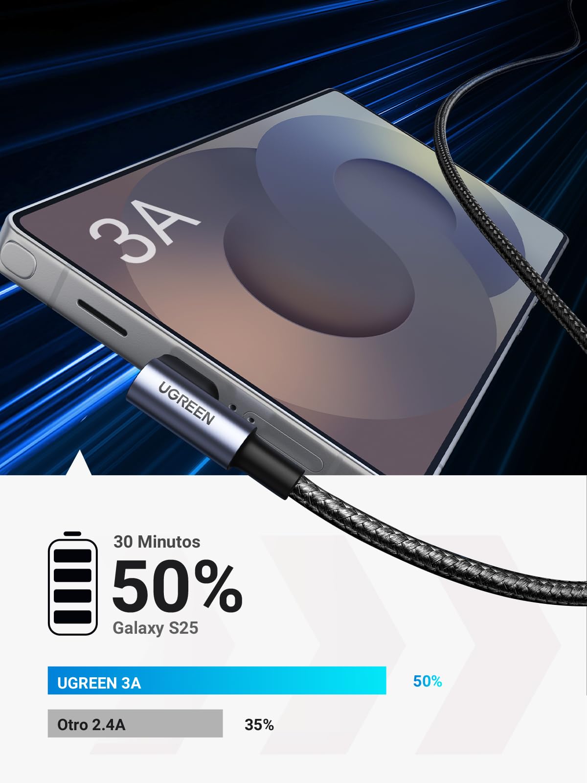 Cable USB Tipo C UGREEN Negro Carga Rápida Nylon Trenzado 2M