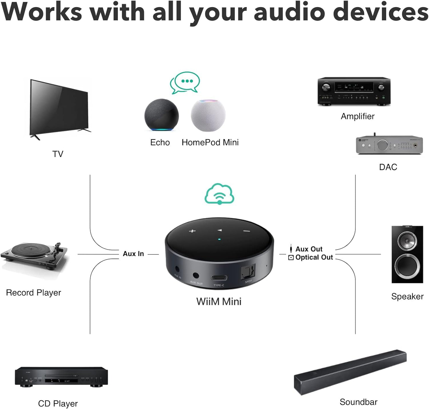 Edifier R1280T - Altavoces de estantería alimentados con WiiM Mini Wi-Fi Audio Streamer, transmite audio de alta resolución de Spotify, Amazon Music y más