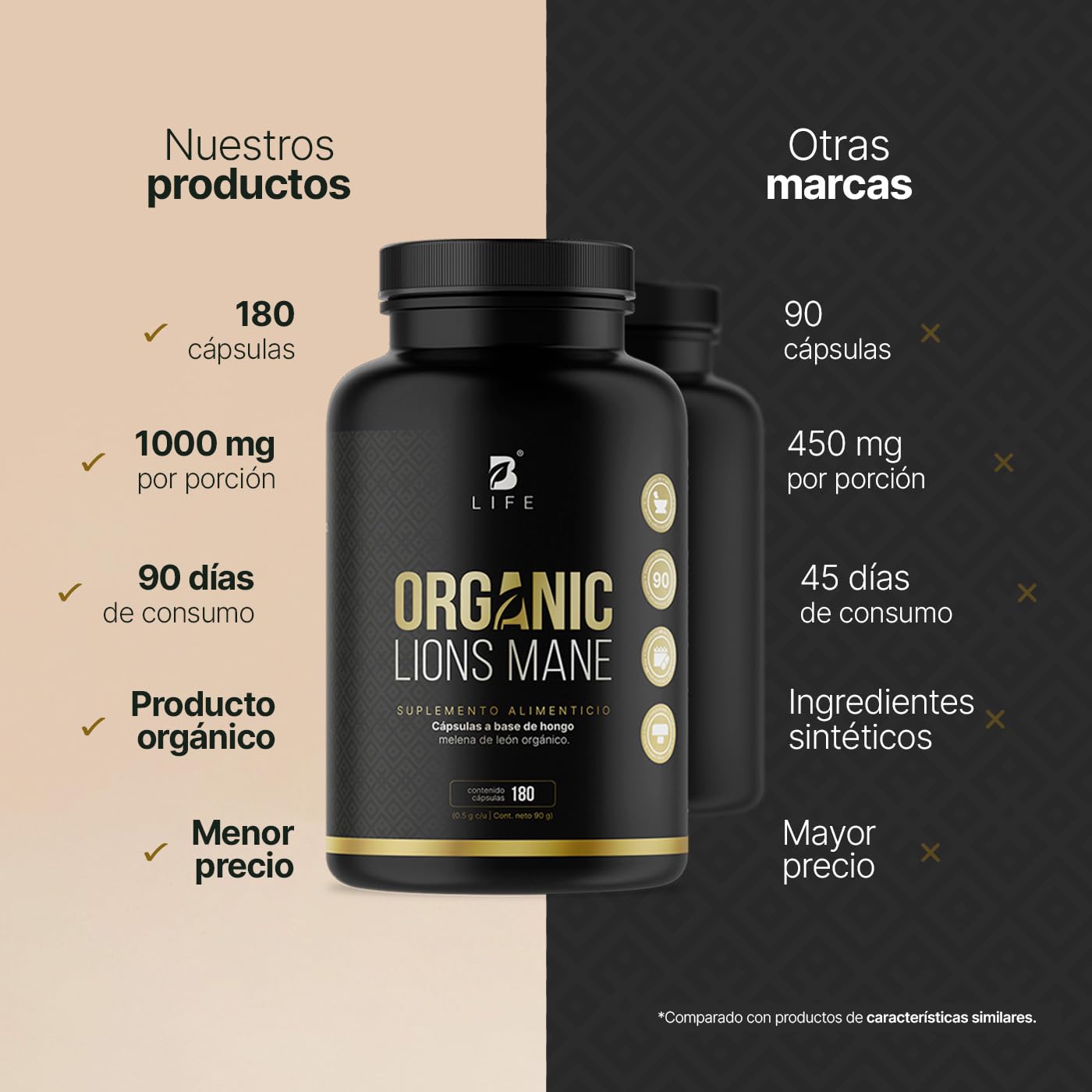 Hongo Melena de León | 100% Orgánico 1000 mg por porción. Adaptógeno Natural. 180 Cápsulas. Organic Lions Mane B Life.