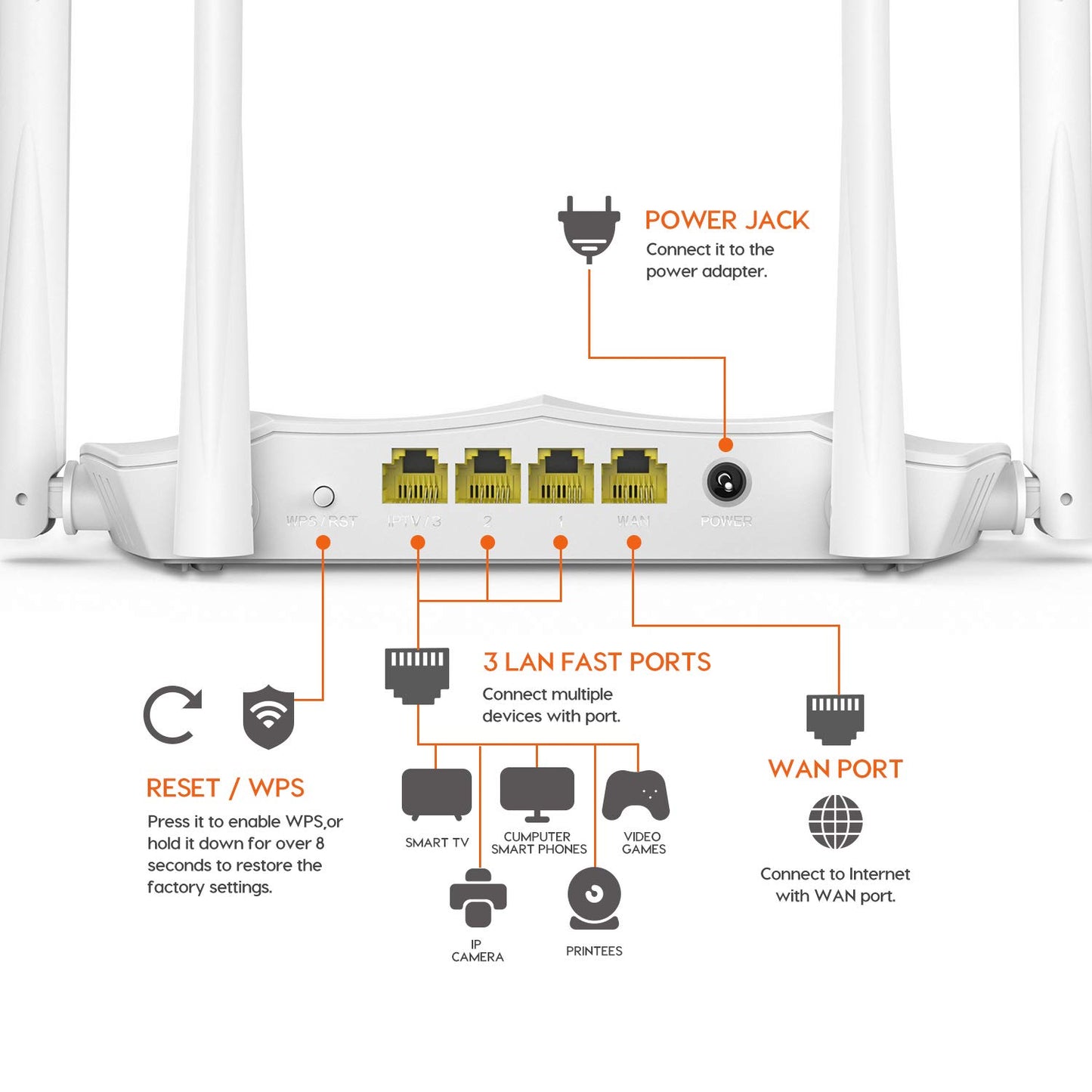 Router WiFi Tenda AC5 AC1200 Blanco de Doble Banda con Controles Parentales