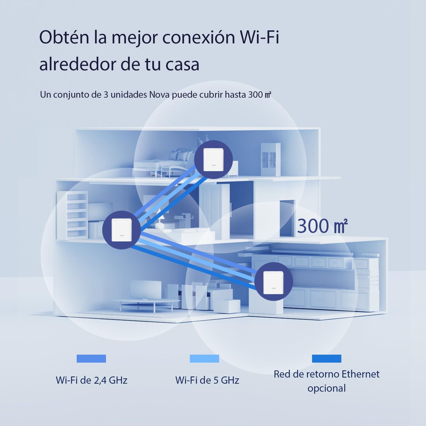 Sistema WiFi Mesh Tenda Nova MW3 Blanco AC1200 3-Pack para Todo el Hogar