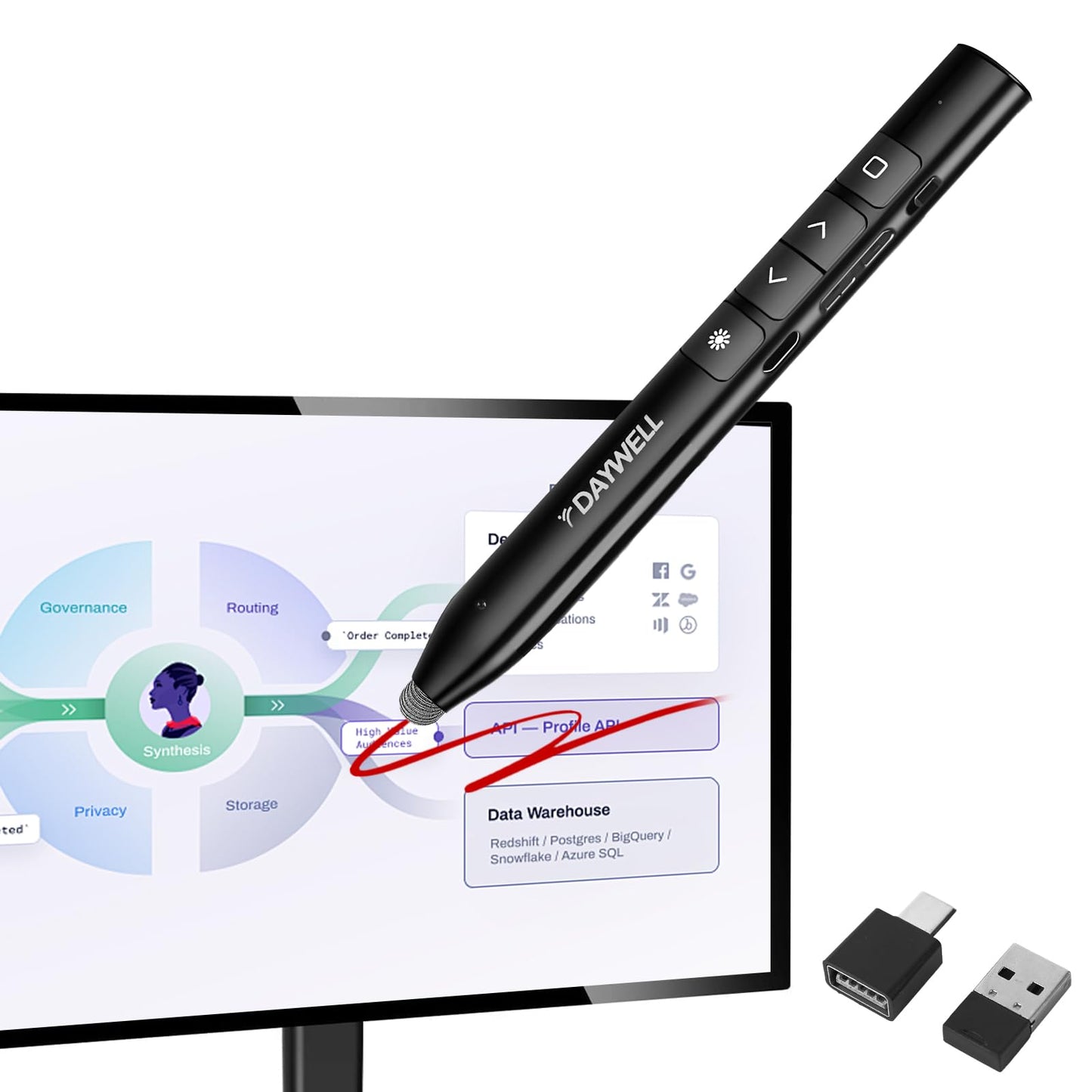 Presentador Inalambrico para Diapositivas, PowerPoint Control Remoto con 2 en 1 USB Tipo C, Recargable Clickers de Presentación para Presentaciones Compatible con, Windows, Mac Os, Andorid (negro)
