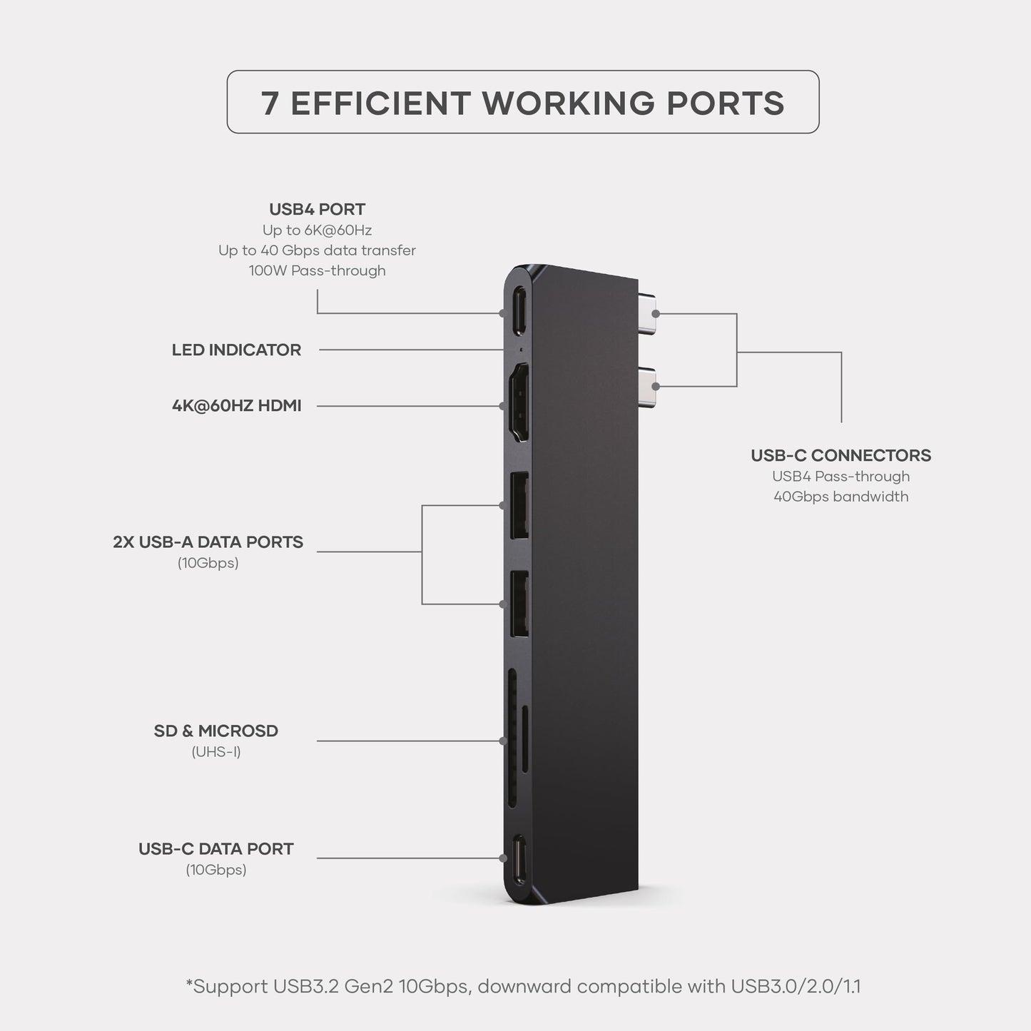 Adaptador Multipuertos USB C SATECHI Medianoche Pro Slim 7 en 1