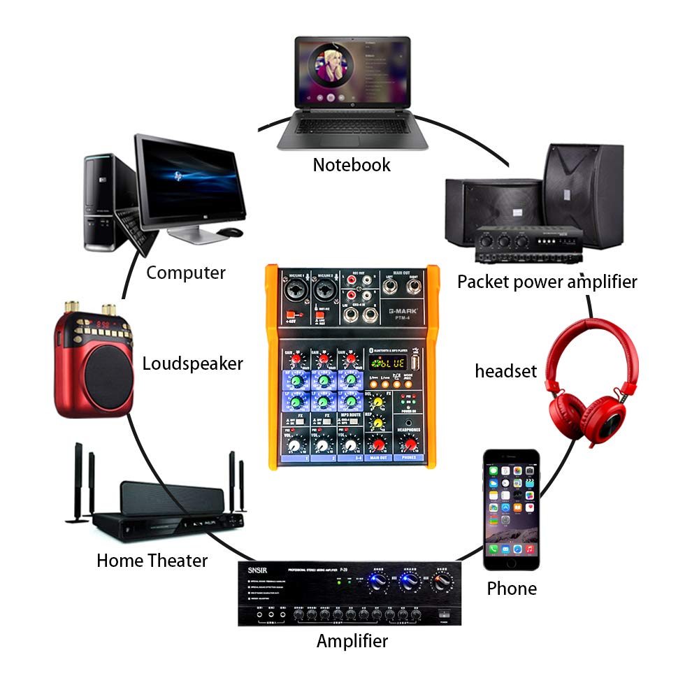 G-MARK Mezcladora de Audio de 4 Canales DJ Mezclador de Audio Digital Interfaz Bluetooth USB Karaoke Consola De Sonido para PC KTV Escenario Grabación, Placa de Sonido Portátil Consola de Mezcla