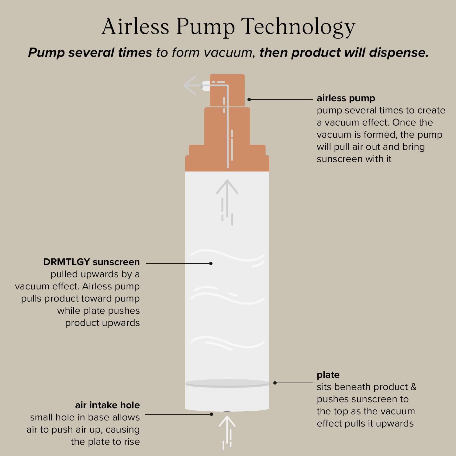 Tratamiento de Piel DRMTLGY Retinol 0,5% Complejo