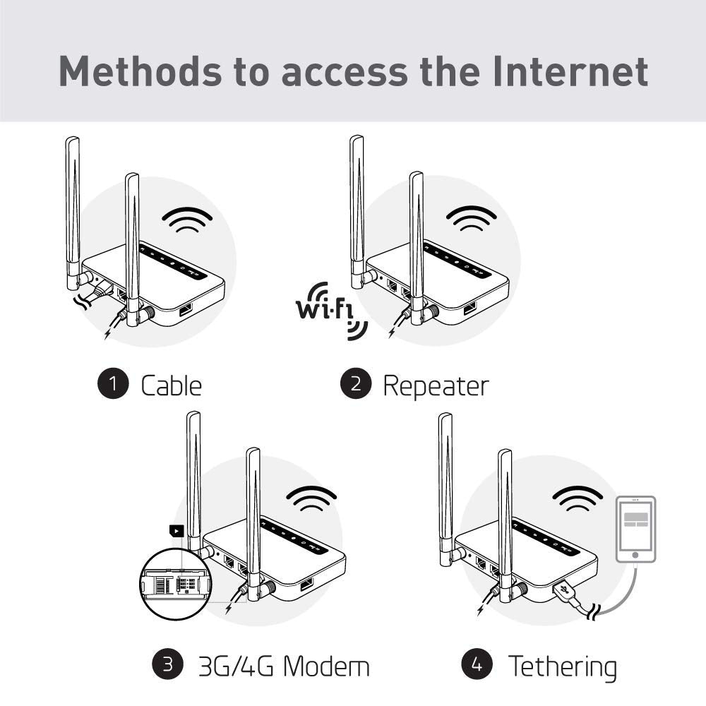 GL-X750V2 (Spitz) T-Mobile/AT&T IoT dispositivo certificado, router VPN 4G LTE sin módulo BLE, Wi-Fi de doble banda AC750, RV e Internet offshore, OpenWrt, puerta de enlace IoT, ranura para tarjeta