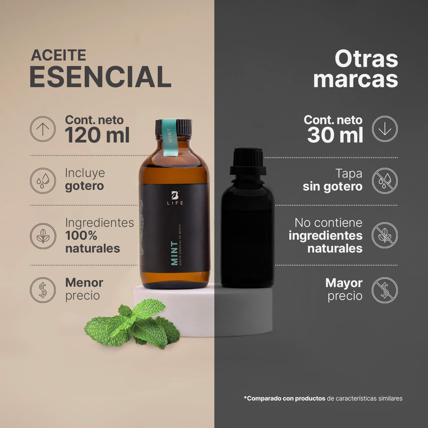 Aceite Esencial B Life Menta Ingredientes Puros y Naturales 120 ml