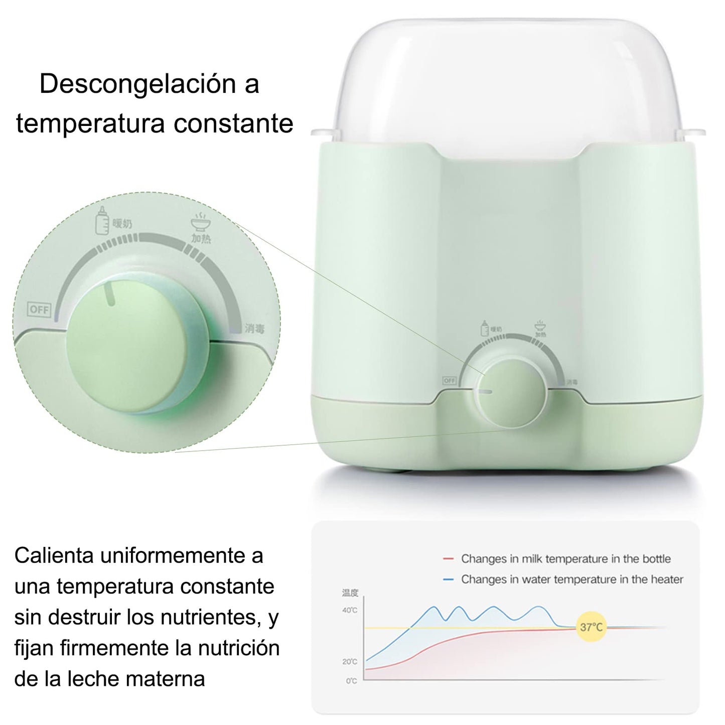 Calentador de Biberones, 5 in 1 Esterilizador de Biberones Electrico,Calentador de Biberones Portatil, Control de Temperatura Las 24 Horas, sin BPA, Regalo del Día de la Madre