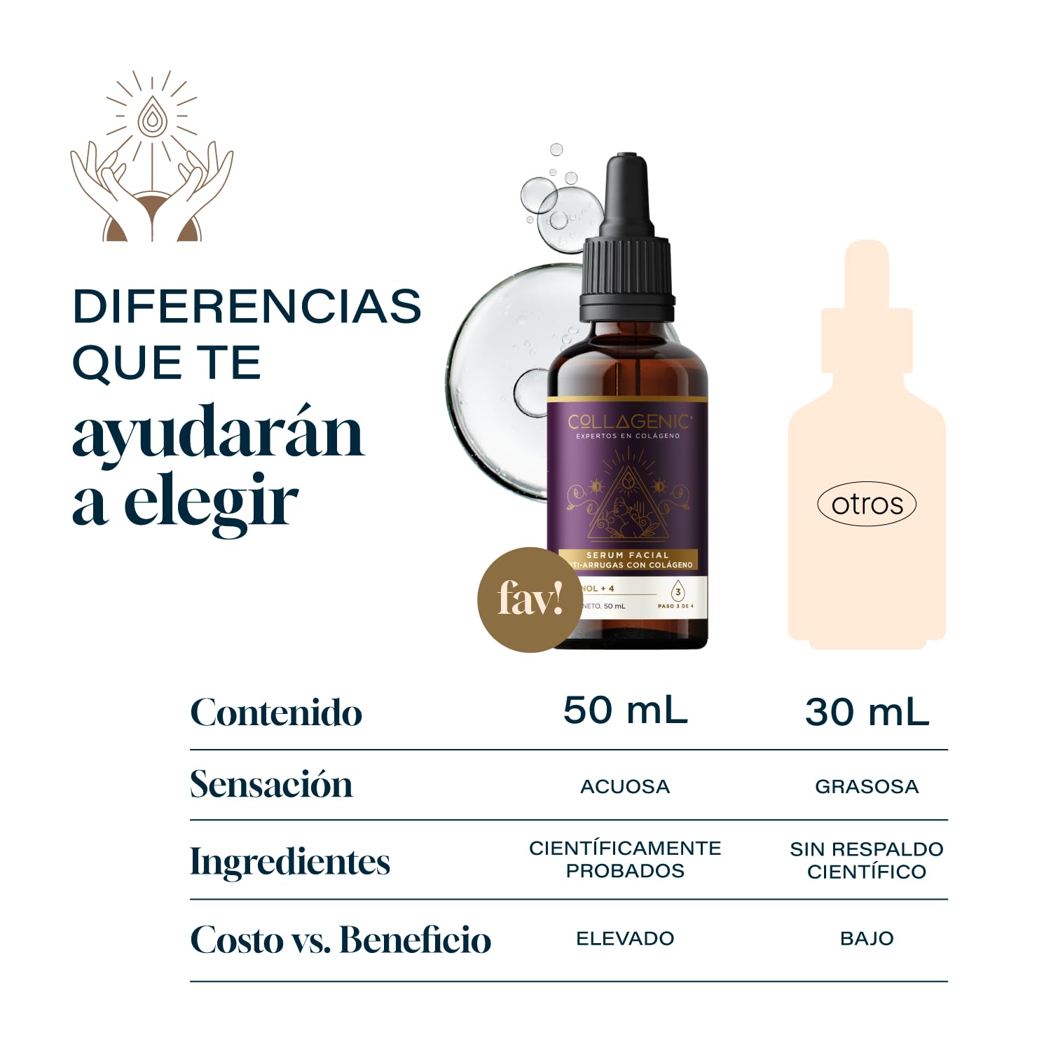Collagenic | Serum Antiarrugas y Antiedad 6 en 1| Retinol y Colágeno Hidrolizado 50 ml | Serum Facial facial| Adicional con Baba de Caracol, Inositol, Vitamina E y Acido Hialurónico