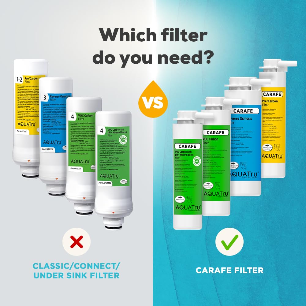 AquaTru - Filtro de repuesto de COV para jarra AquaTru con sistema de purificación de filtro de agua de ósmosis inversa para encimera AquaTru | Certificado para quitar PFAS y otros productos químicos