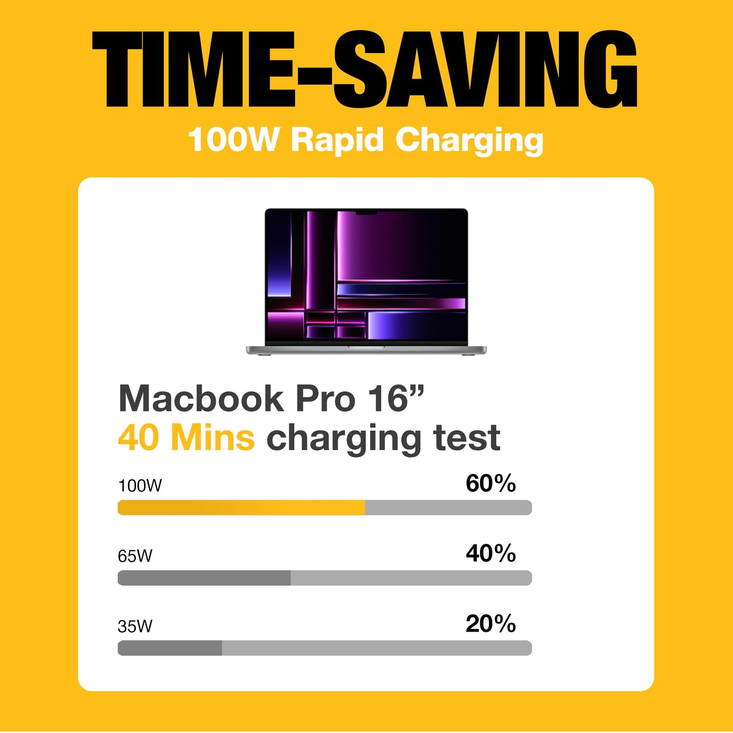 DEWALT USB C Cargador de Coche, 120W 2-Puerto PD 3.0 Tipo C Adaptador, PPS Carga Rápida con Power Delivery para iPhone 16 15 14 13 12 11 X XS Pro MAX Mini, Galaxy S22/S20/S10, Pixel, iPad/iPad Mini