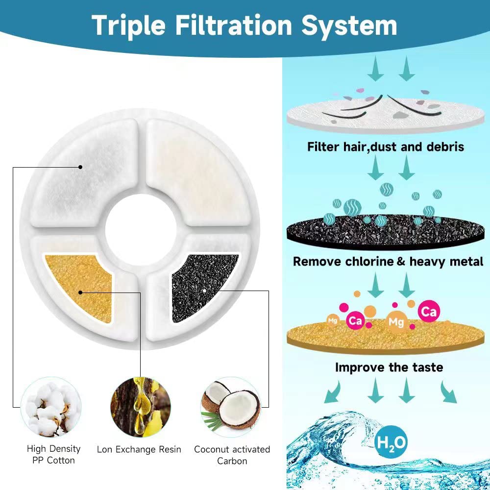 Filtros de Carbón Activado para Fuente de Agua para Gatos, Paquete de 8, Triple Filtración