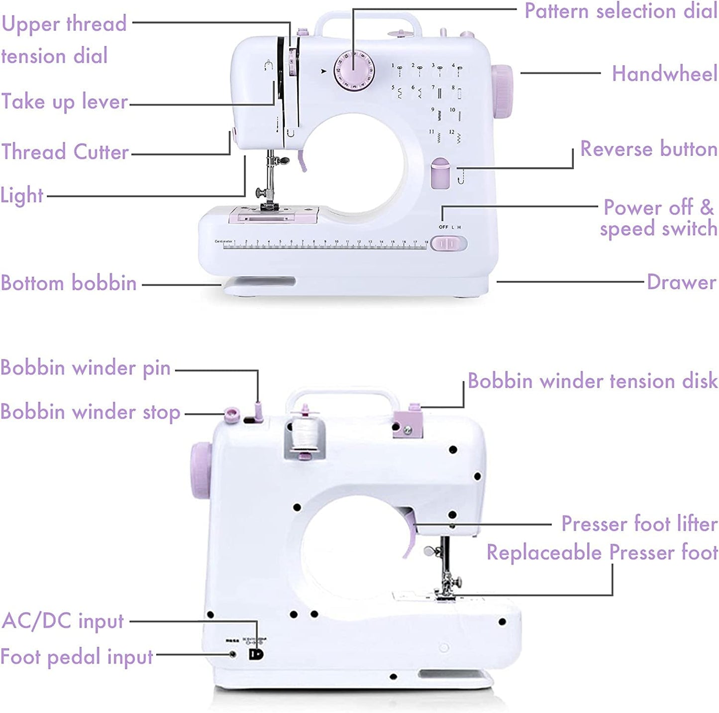 LÍMITE-MX Mini Maquina de Coser Electrica,Máquina de Coser 12 Puntadas Máquina de Coser Portatil con Luz de LED,Función de Patchwork, Costura de Botones, Cremallera, Costura Cilíndrica, Máquina de Coser Electrica(Morado)