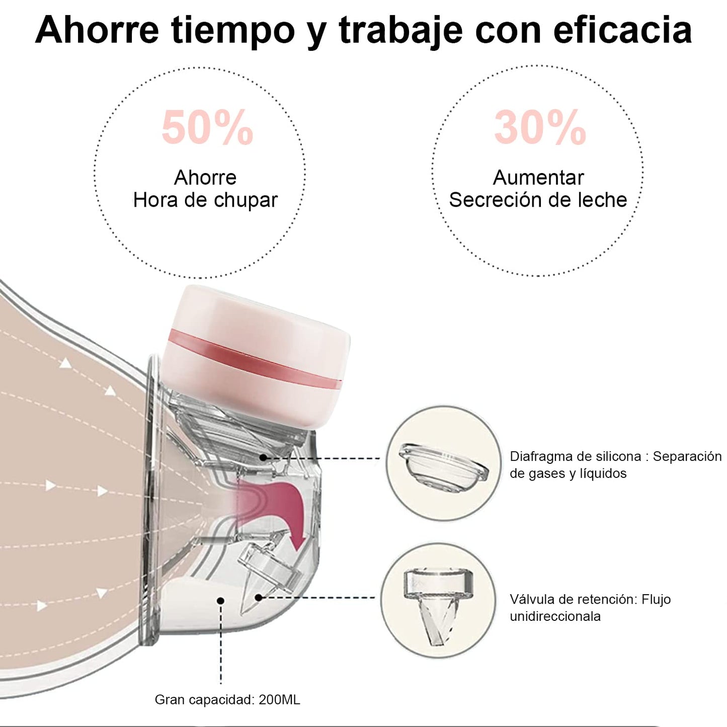Extractor de leche manos libres Electrico,Sacaleches Eléctrico extractor de leche con botella, sacaleches eléctrico con 3 modos y 27 niveles para lactancia,sacaleches portátil inalámbrico silencioso