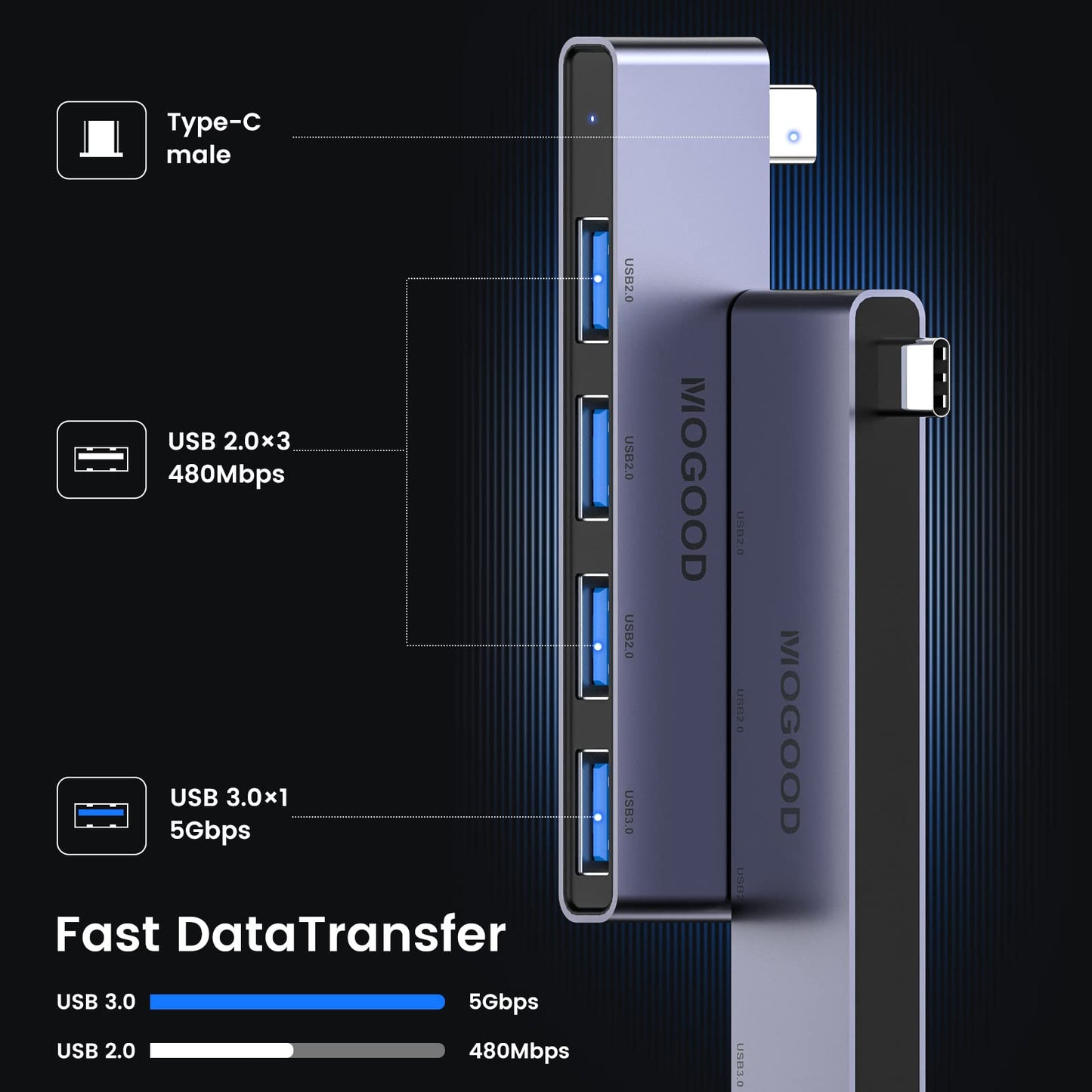 Adaptador USB C MOGOOD multipuerto 4 puertos para MacBook Pro/Air y Surface Pro