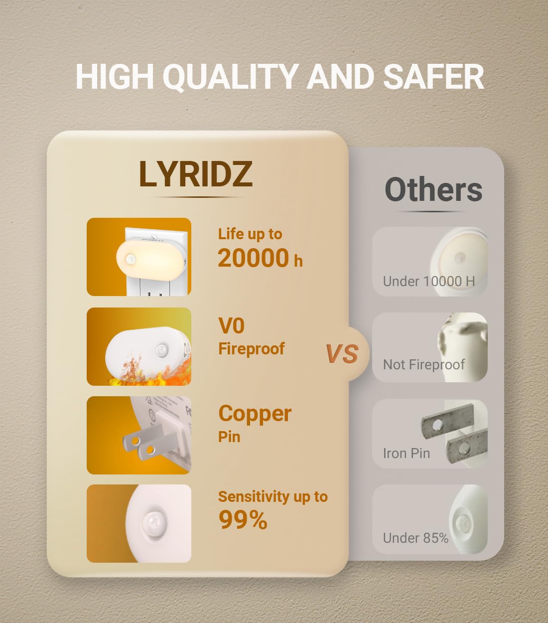 LYRIDZ - Luz nocturna con sensor de movimiento, luz nocturna inteligente de 1 a 120 lm, luz blanca cálida ledes con brillo ajustable continuo para dormitorio, cocina, escaleras, pasillo, paquete de 2