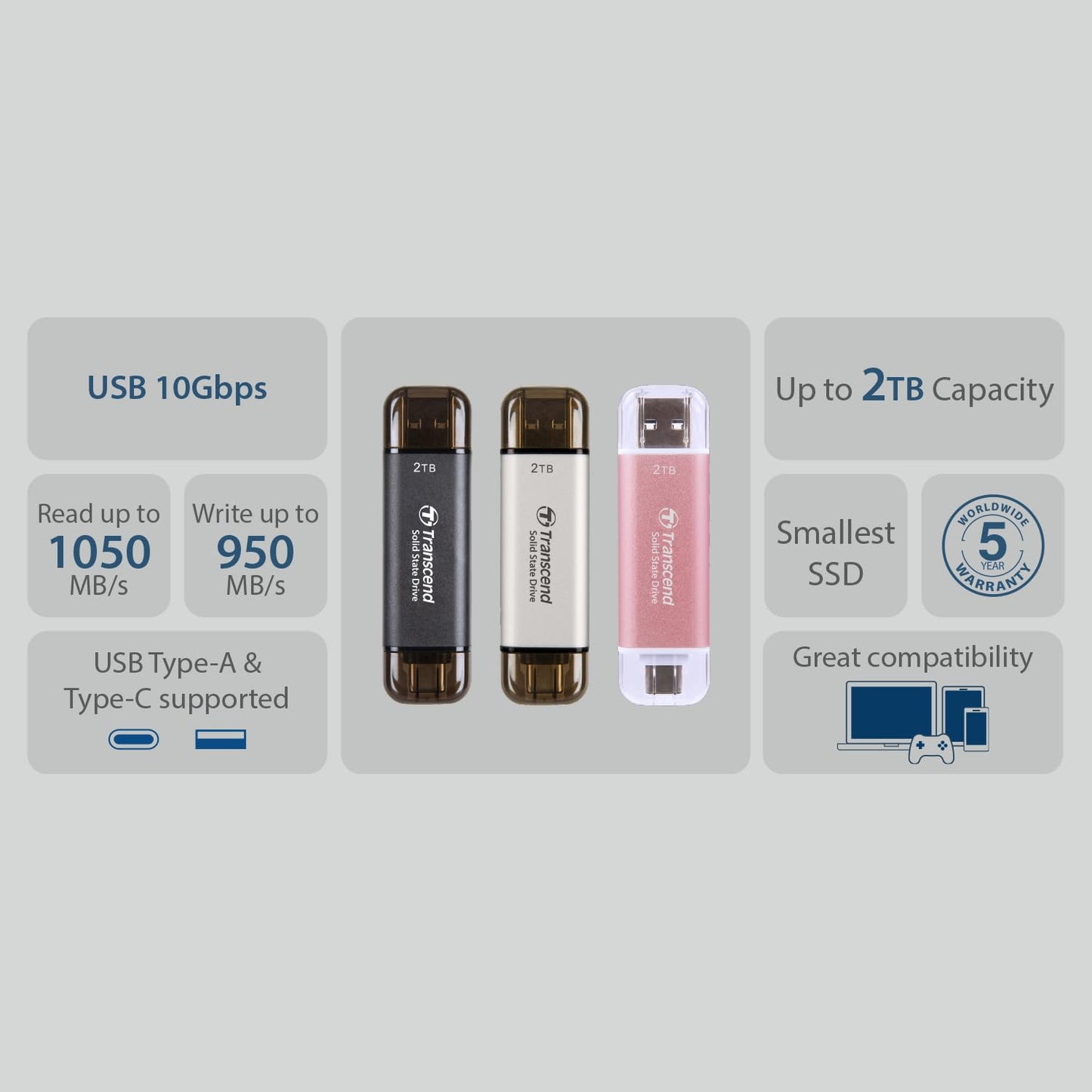 Disco Duro SSD Portátil Transcend 1TB Negro USB 3.2 Gen 2 2-in-1 Type C y A para Windows y Mac