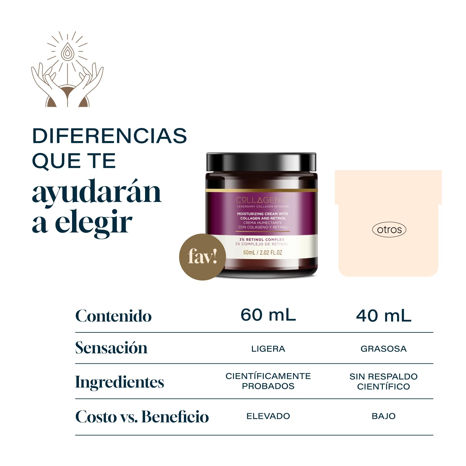 Collagenic | Crema Antiarrugas 2 en 1 | Retinol y Colágeno Hidrolizado 60 ml | Crema Humectante facial| Disminuir líneas de expresión | Hidratante ligero