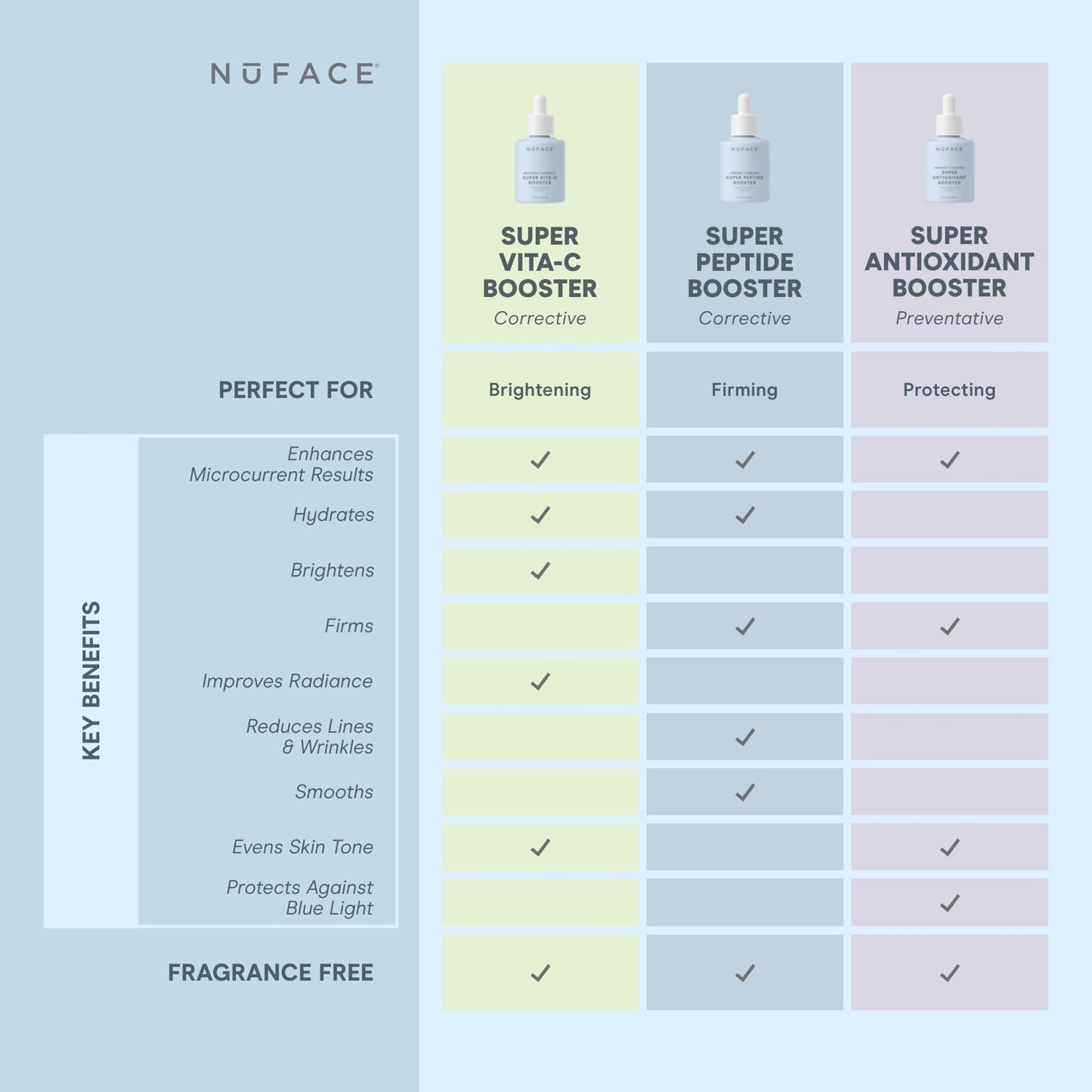 NUFACE | Super Super Vitamina C Booster Serum - Activador de Microcorriente Facial 30 ml | Gel Conductor Facial con Niacinamida | Gel Hidratante Facial - Completa tu Rutina de Skin Care Mujer