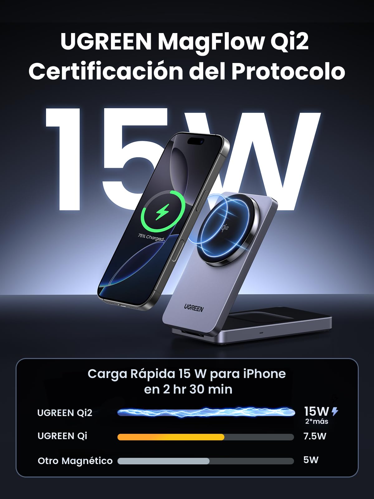 Cargador Inalámbrico UGREEN MagFlow Negro Certificado 15W Qi2 con Soporte Plegable y Carga Rápida para iPhone y AirPods