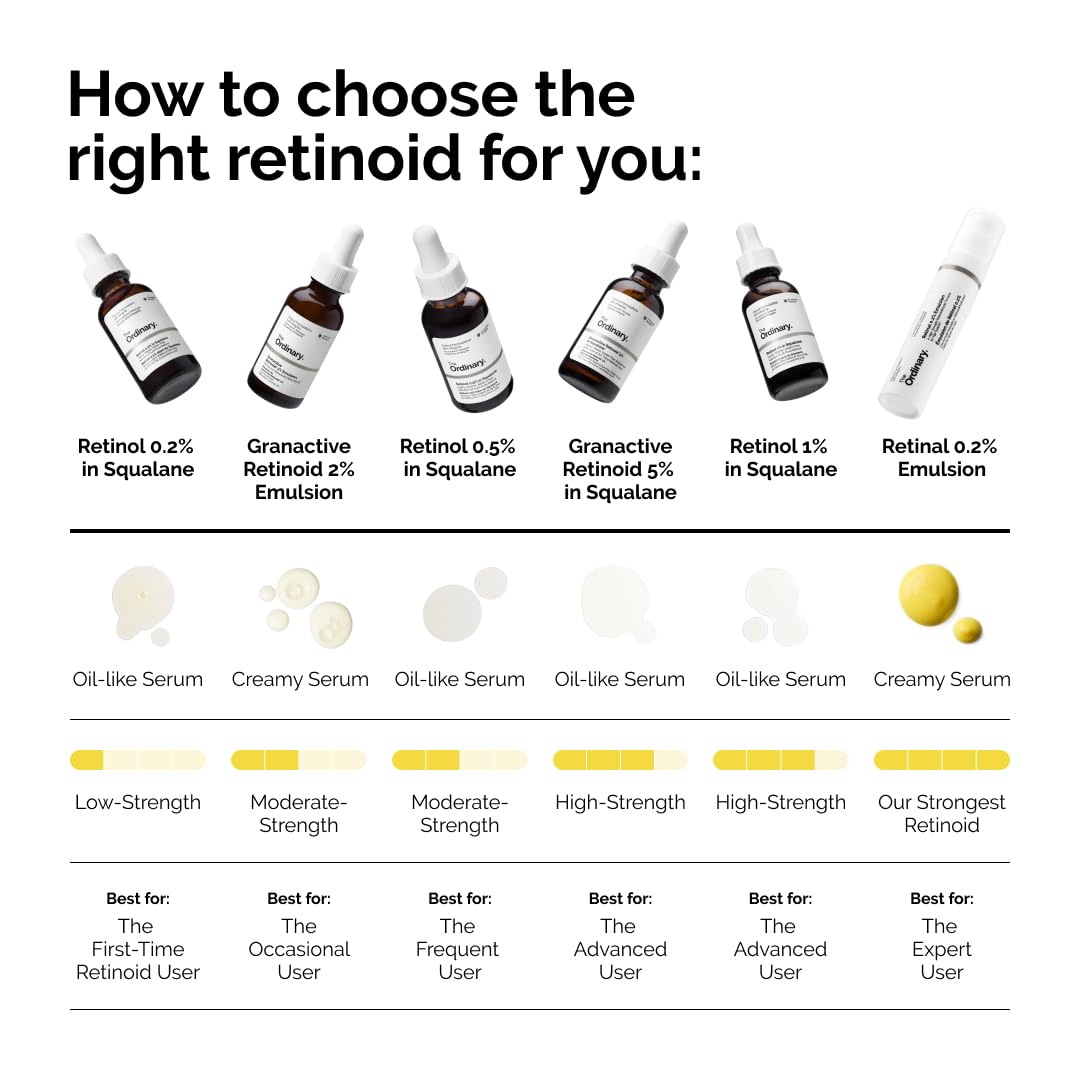 The Ordinary Retinol 0.2% in Squalane - 30ml, reduce the appearances of fine lines