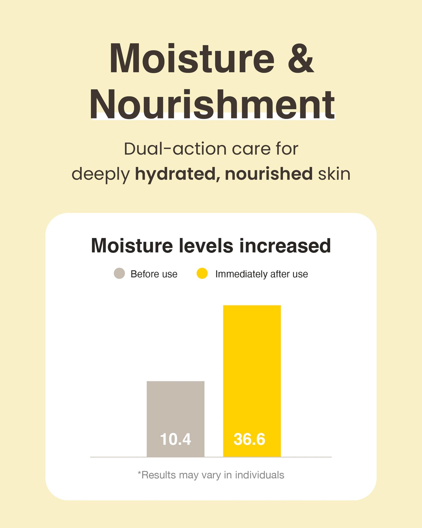 VARIHOPE- Crema con vitamina C pura de 8 días (50 ml) Hidratante coreano para una piel radiante. Hidratación profunda y brillo