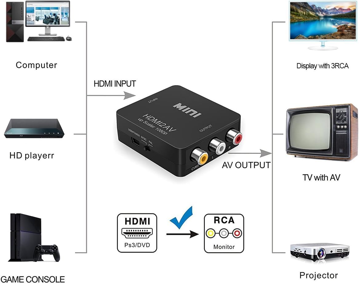 Uplayteck HDMI a AV Convertidor, HDMI a RCA Adaptador, 1080p HDMI a AV 3RCA CVBs Video Compuesto Adaptador de Audio paraTV/VHS/VCR/DVD/PC/Blue-Ray DVD
