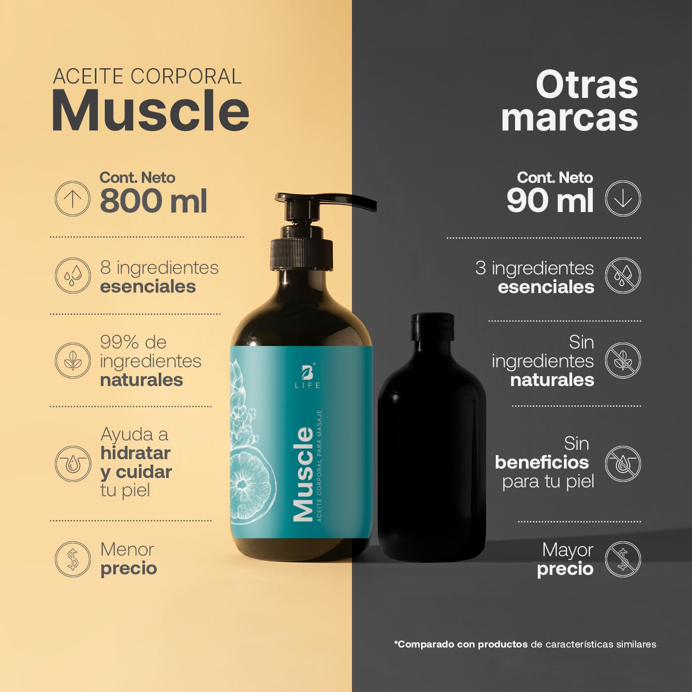 Aceite Corporal B Life 800ml para Masaje Relajante con Ingredientes Naturales