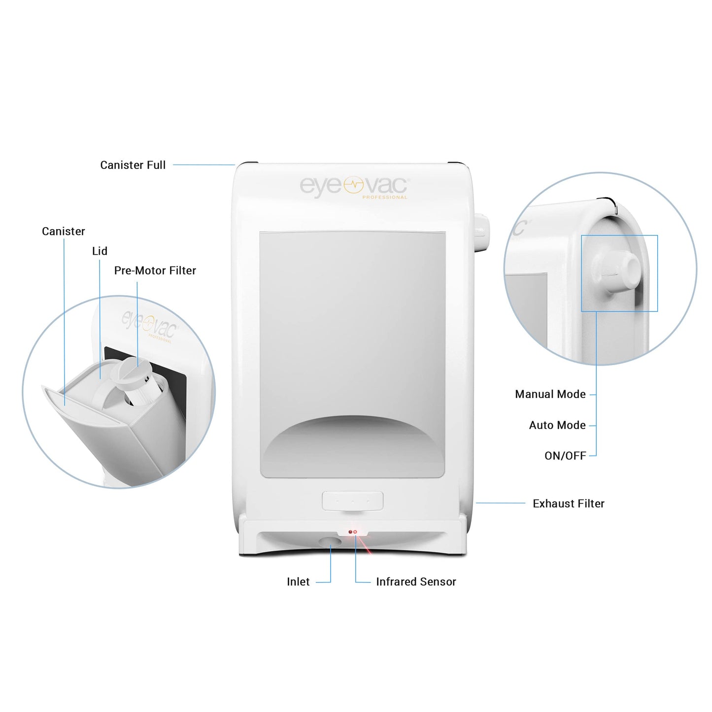 EyeVac Pro Touchless Aspirador automático – Ultra rápido y potente – Ideal para barredor, peluquería, alimentos para mascotas, cocina sucia, recipiente con cable, sin bolsa, sensores automáticos, 1400 W (blanco)