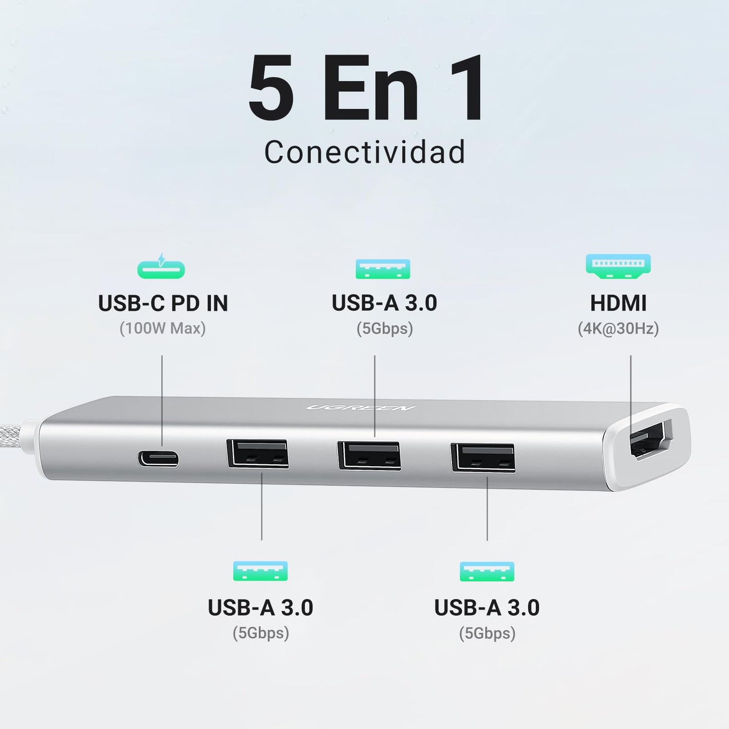 Adaptador USB C Multipuerto UGREEN Blanco con HDMI 4K para MacBook y Más
