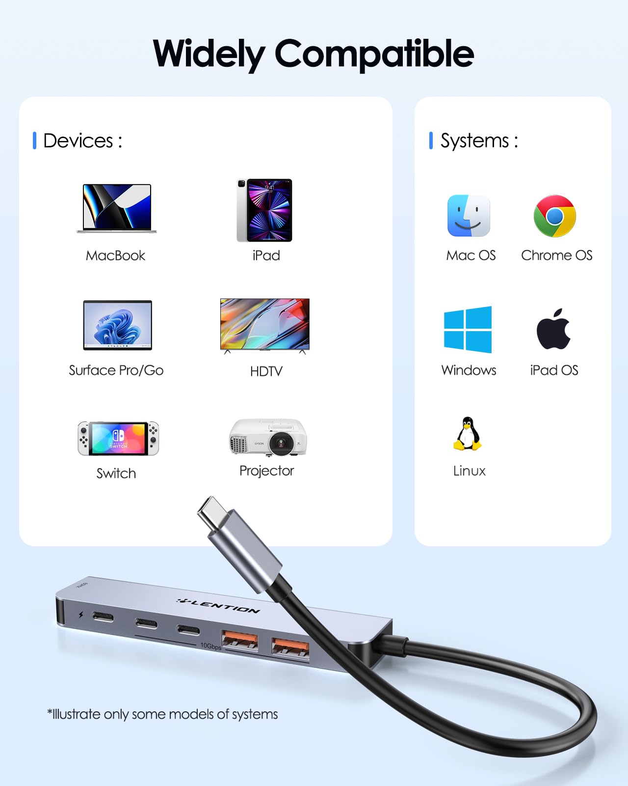 LENTION Hub USB C 6 en 1 con USB C a HDMI 4K@60Hz, 10G USB C y USB 3.2 Gen2, 100W PD, para MacBook Air 2018-2023, Nuevo Mac Pro, Más (CE37, Gris Espacial).
