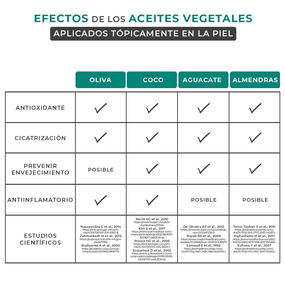 Aceite Corporal Árbora Hidratación Intensiva Almendras, Aguacate, Coco y Oliva para Estrías