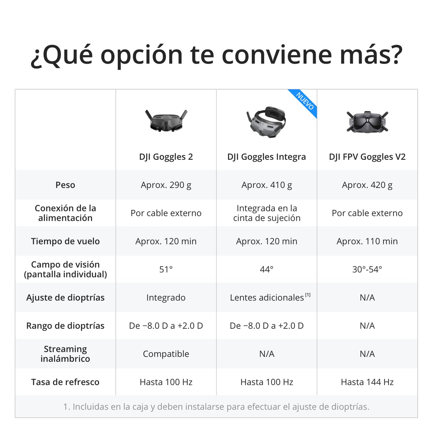 DJI Avata Explorer Pack Dron con cámara FPV, cuadricóptero VANT con vídeo 4K estabilizado, Campo de visión superamplio de 155°, Incluye el Nuevo RC Motion 2 y Goggles Integra