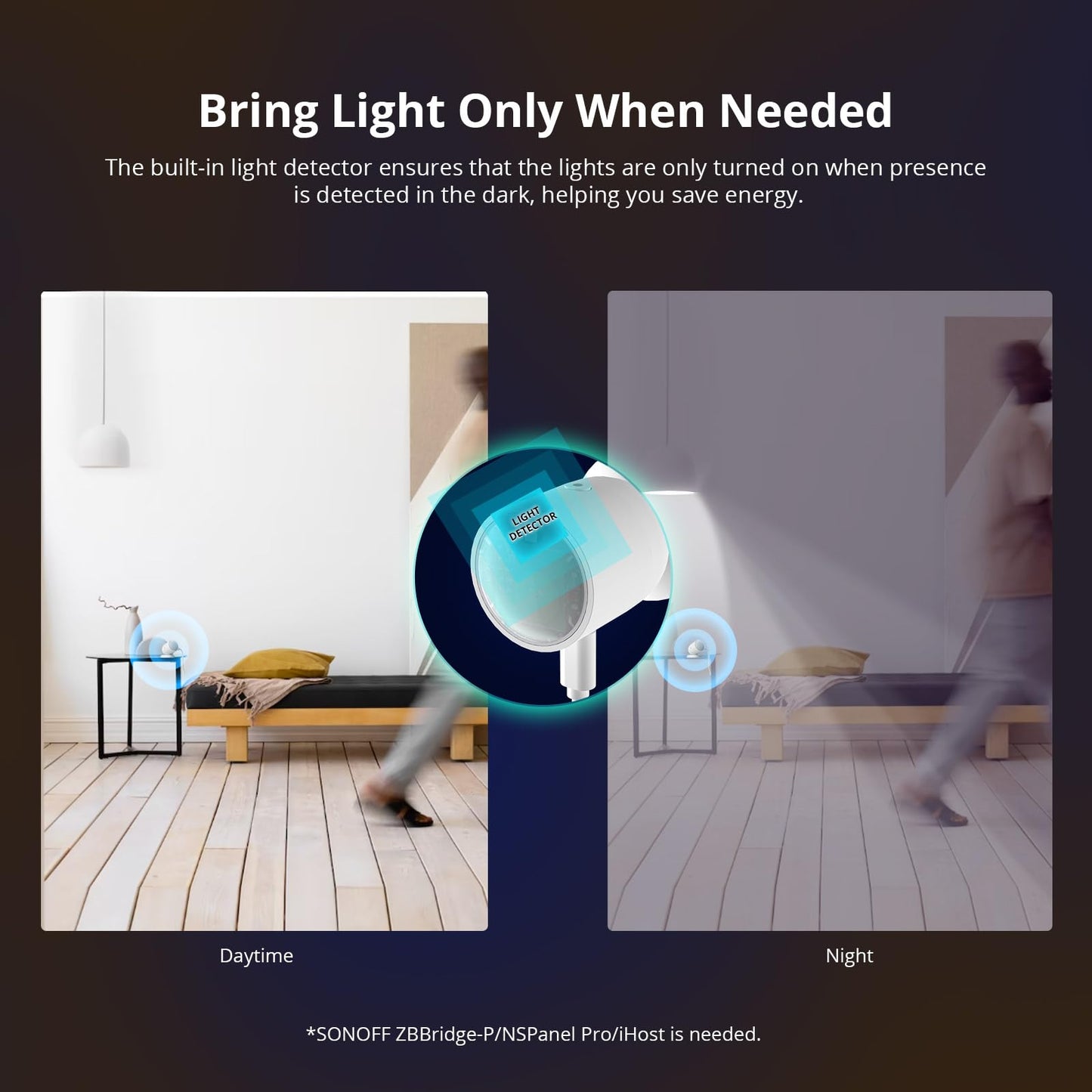 Detector de Movimiento SONOFF SNZB-06P Blanco con ZigBee para Asistencia Humana Compatible con Alexa y Google Home