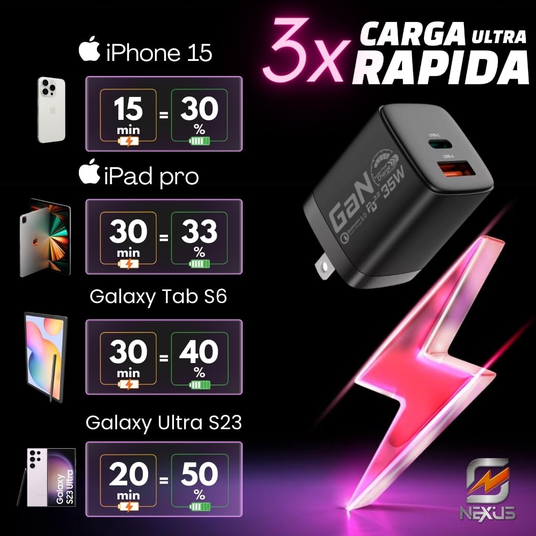 Cargador Celular Inteligente GaN Carga Rápida USB C 35W NEXUS Cable USB C 2m incluido Compatible con todas las marcas iPhone 12 al 15 Samsung S22 S23 S24 Xiaomi o Audífonos Tablets Drones Cámaras ipad