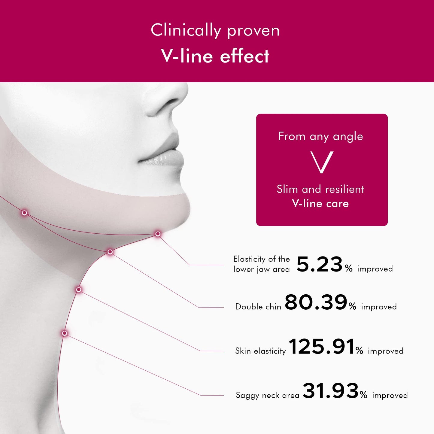 Neck Firming and Tightening, Lifting V line Serum, Chin contouring, Reduce Appearance of Double Chin, Loose and Sagging Skin. Vela Contour 30 Ml