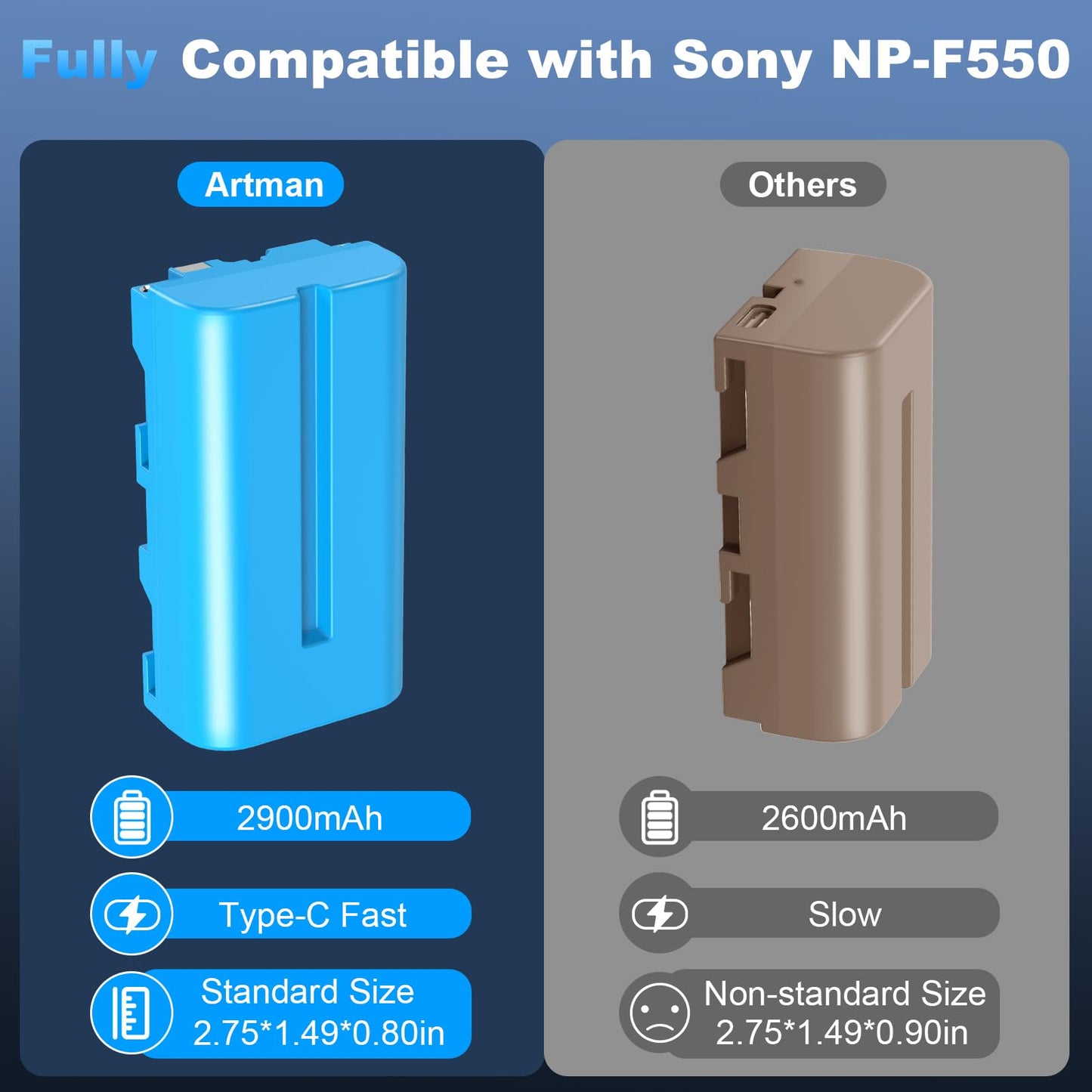 Artman Batería Mejorada NP-F550 2900mAh 2-Pack con Puerto de Carga Directa Tipo-C para Sony NP-F970 F750 F550 F330 F530 F570 F770 F960, CCD-SC55, TR516 TR716 TR818 TR910 TR917 Luz LED, Monitor (Azul)