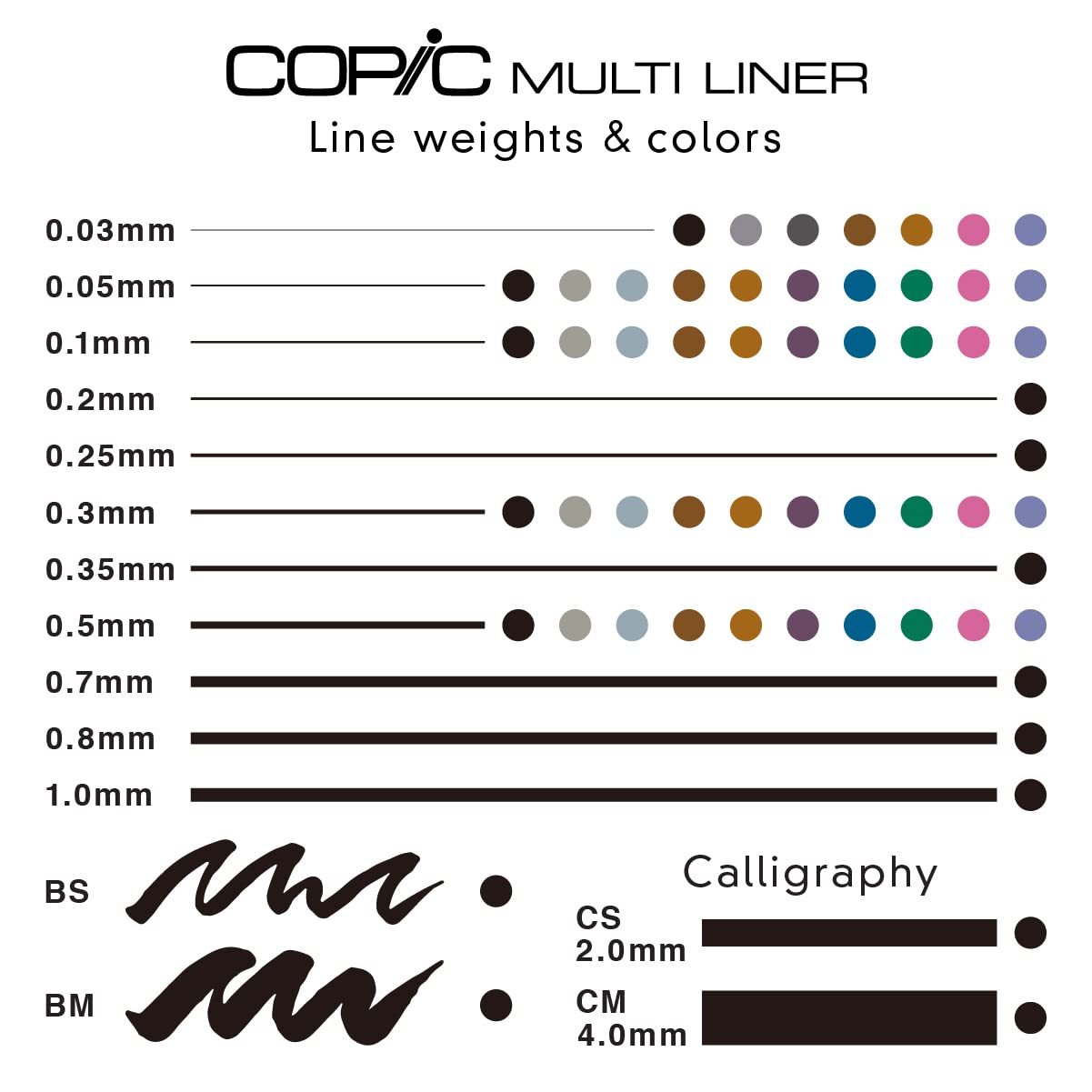 COPIC Multiliner Fine A4 - Juego de 4 rotuladores de punta fina de tinta al alcohol, color negro